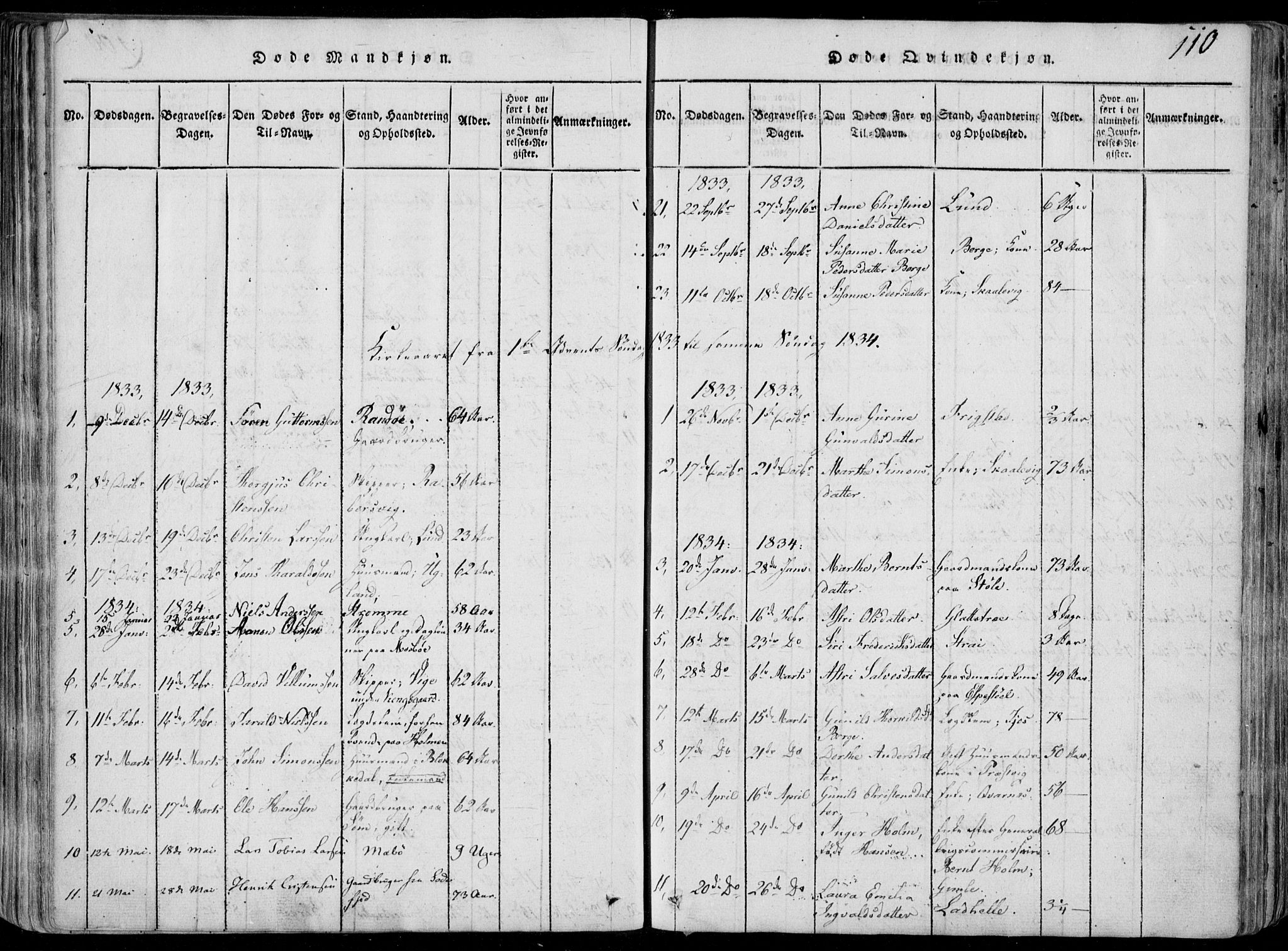 Oddernes sokneprestkontor, SAK/1111-0033/F/Fa/Faa/L0005: Parish register (official) no. A 5, 1820-1838, p. 110