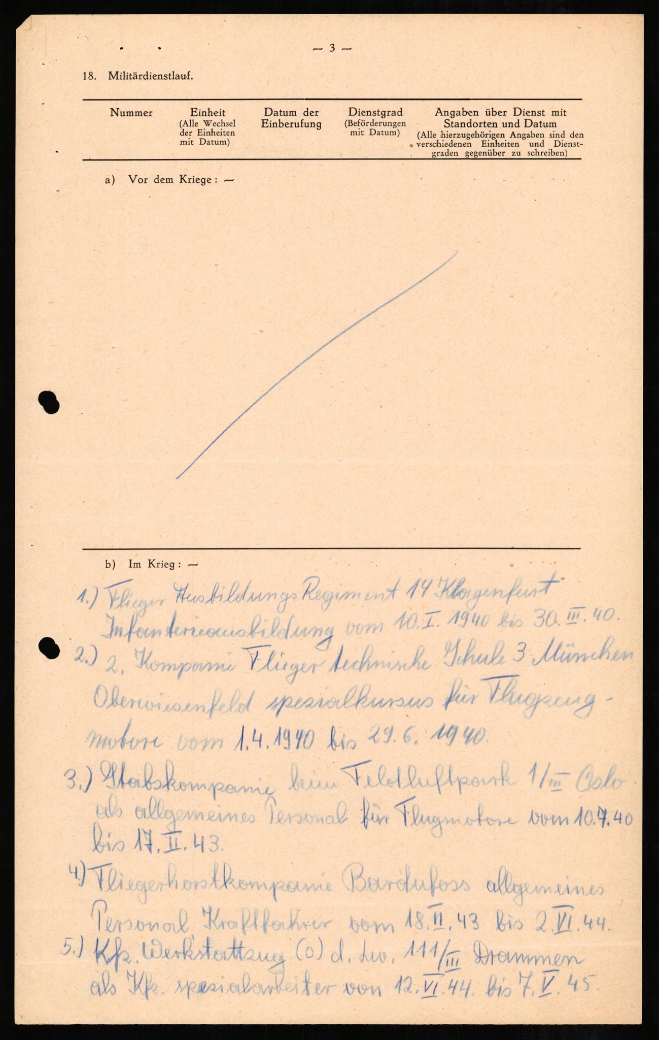 Forsvaret, Forsvarets overkommando II, AV/RA-RAFA-3915/D/Db/L0006: CI Questionaires. Tyske okkupasjonsstyrker i Norge. Tyskere., 1945-1946, p. 4