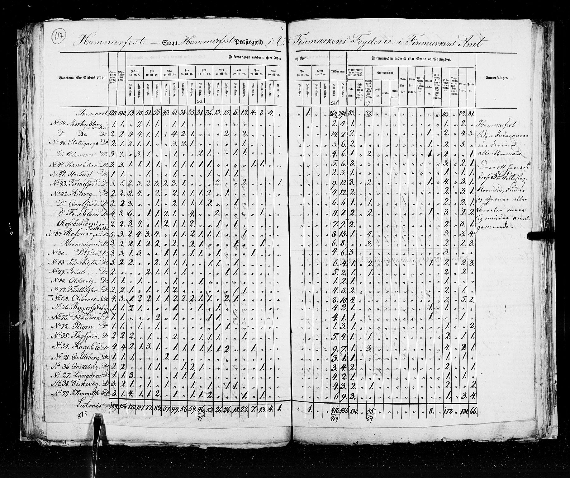 RA, Census 1825, vol. 19: Finnmarken amt, 1825, p. 117