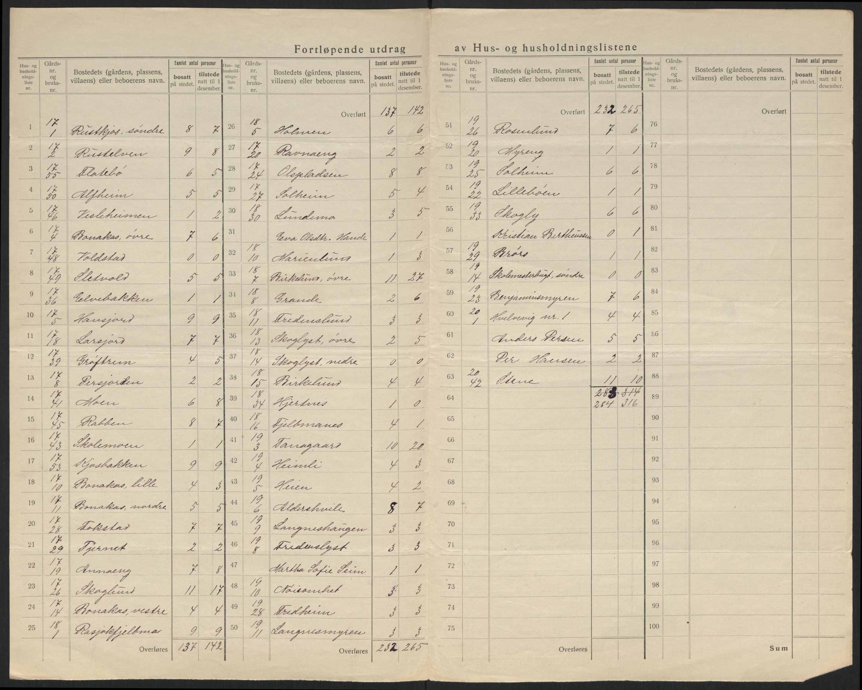 SATØ, 1920 census for Tana, 1920, p. 13