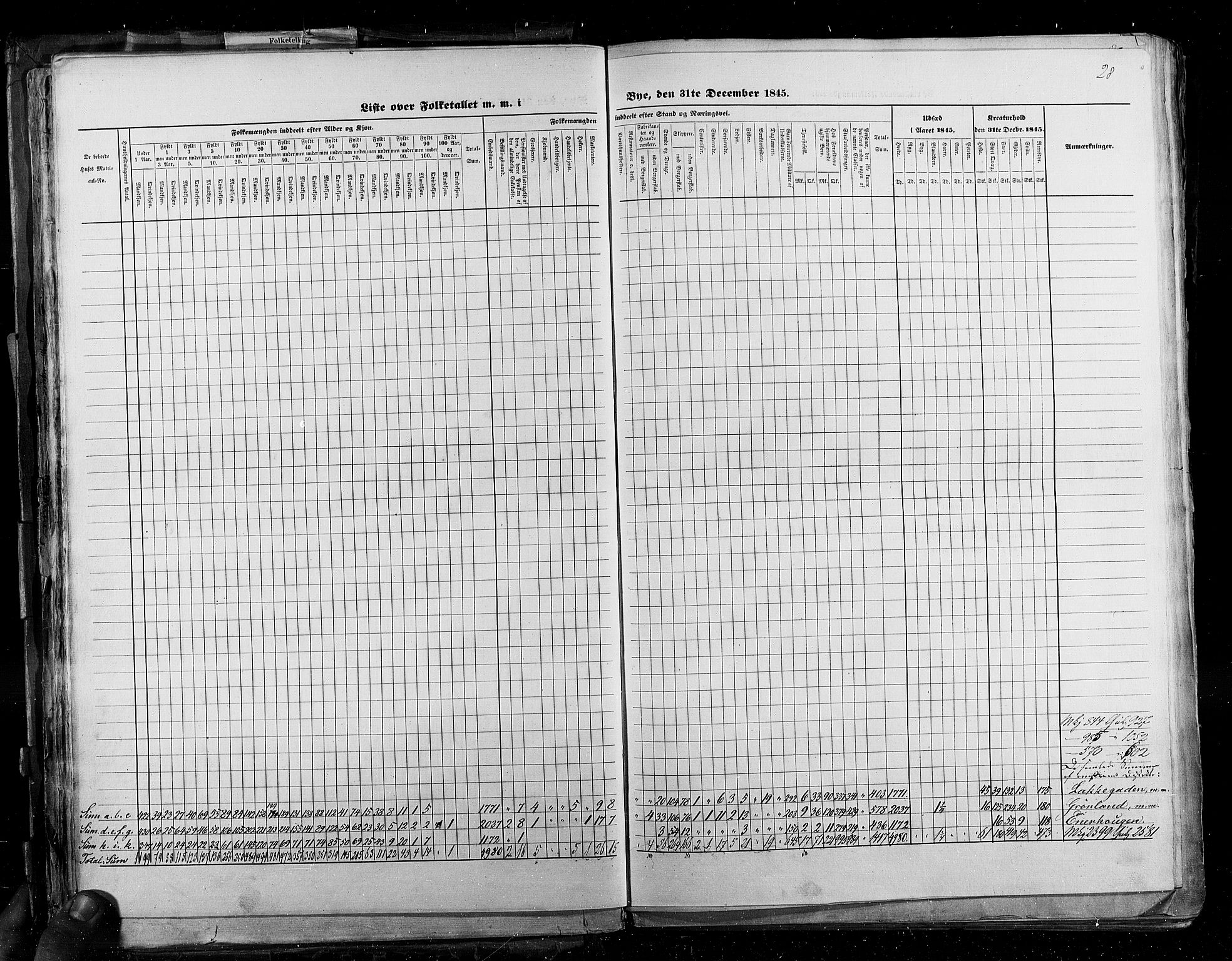 RA, Census 1845, vol. 2: Smålenenes amt og Akershus amt, 1845, p. 28