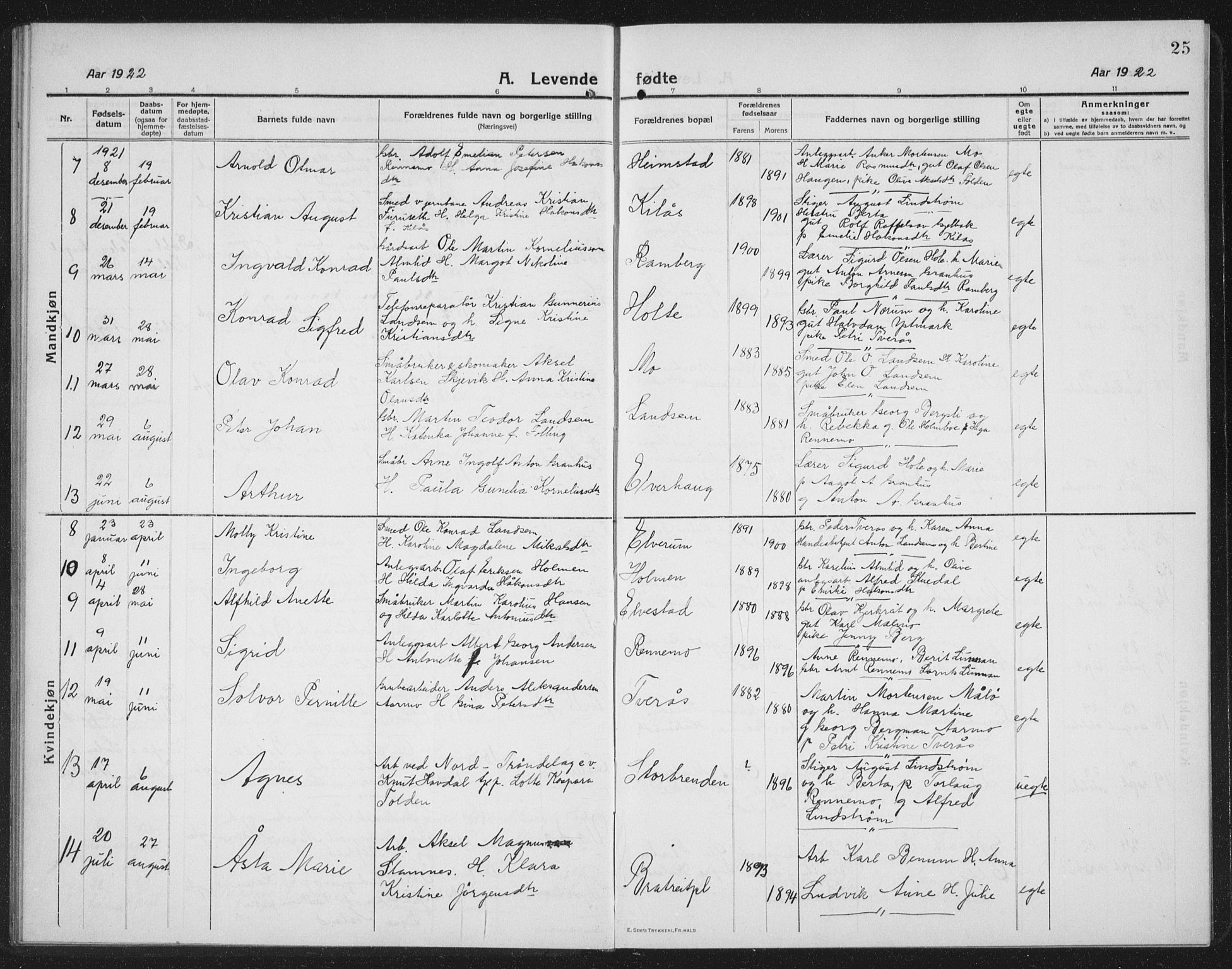 Ministerialprotokoller, klokkerbøker og fødselsregistre - Nord-Trøndelag, SAT/A-1458/745/L0434: Parish register (copy) no. 745C03, 1914-1937, p. 25