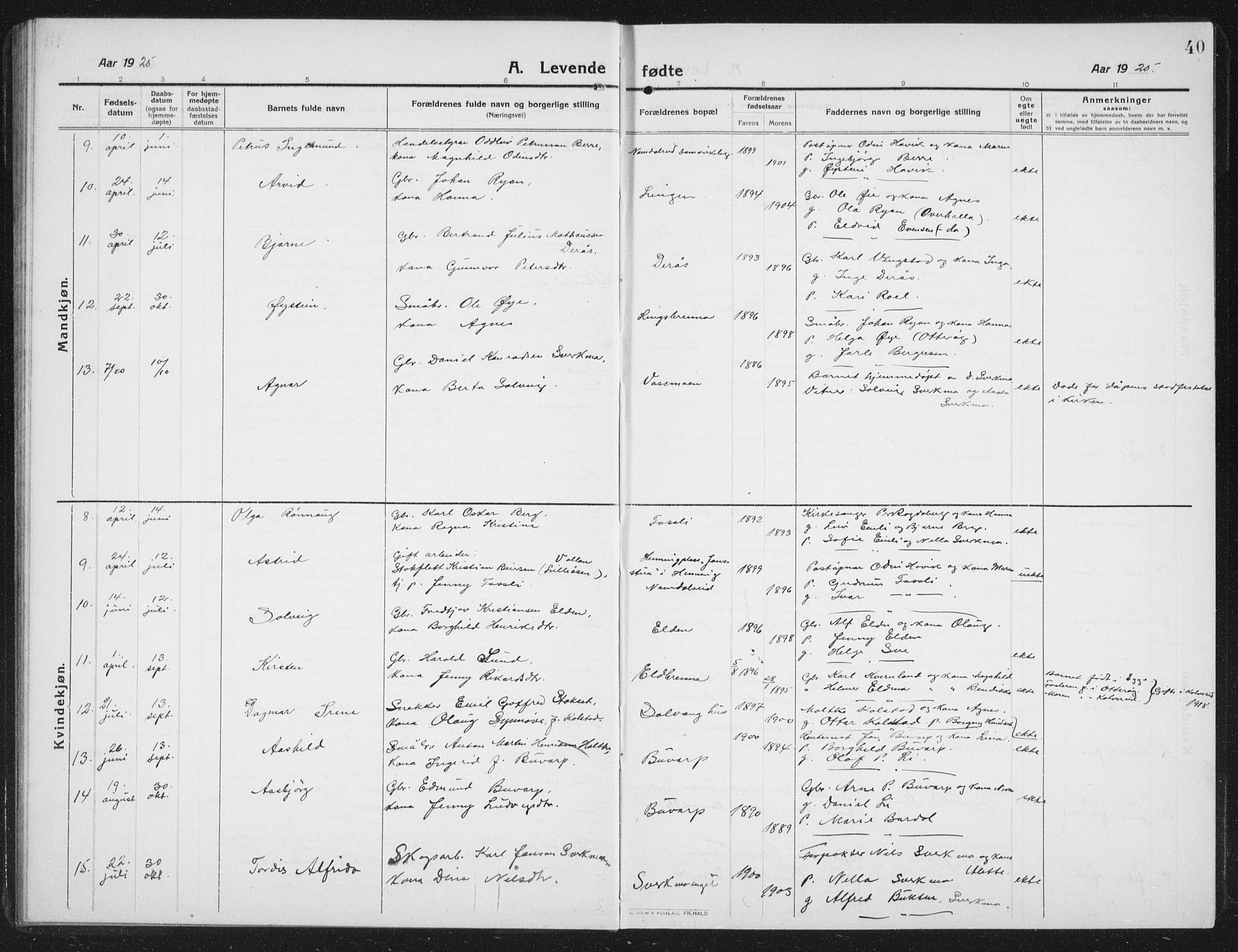 Ministerialprotokoller, klokkerbøker og fødselsregistre - Nord-Trøndelag, SAT/A-1458/742/L0413: Parish register (copy) no. 742C04, 1911-1938, p. 40