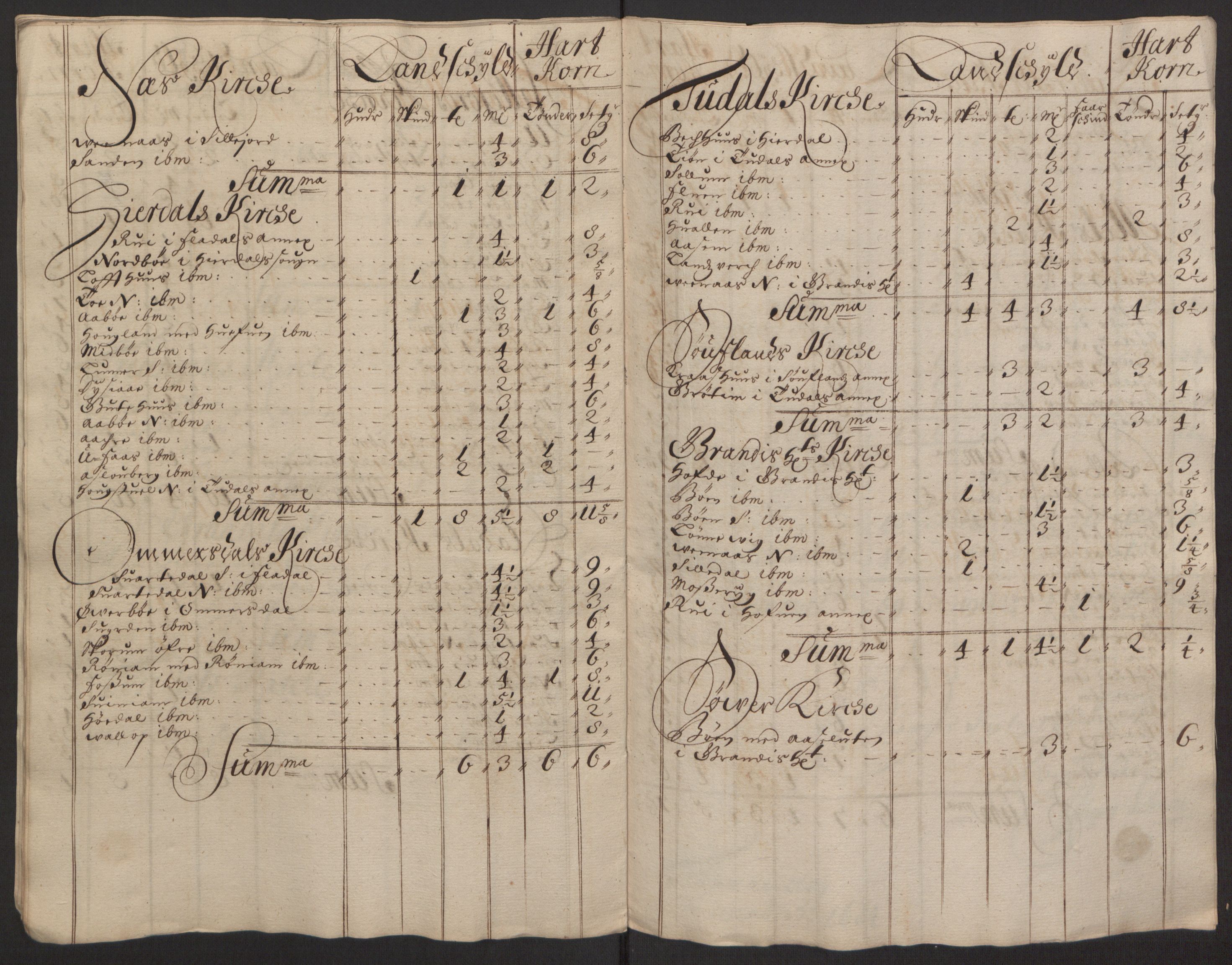 Rentekammeret inntil 1814, Reviderte regnskaper, Fogderegnskap, AV/RA-EA-4092/R35/L2081: Fogderegnskap Øvre og Nedre Telemark, 1680-1684, p. 179