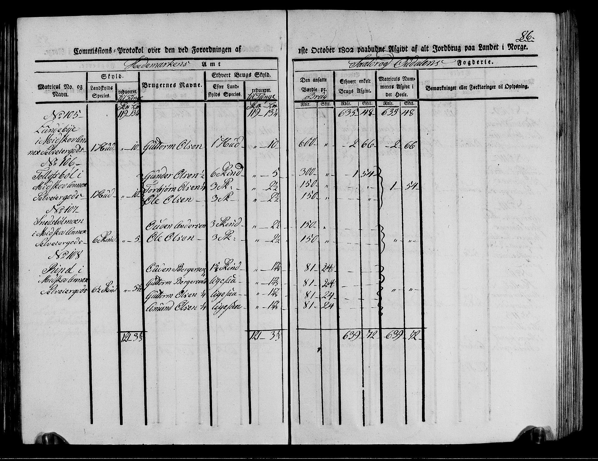 Rentekammeret inntil 1814, Realistisk ordnet avdeling, AV/RA-EA-4070/N/Ne/Nea/L0026: Solør og Odal fogderi. Kommisjonsprotokoll (gjenpart), 1803, p. 86