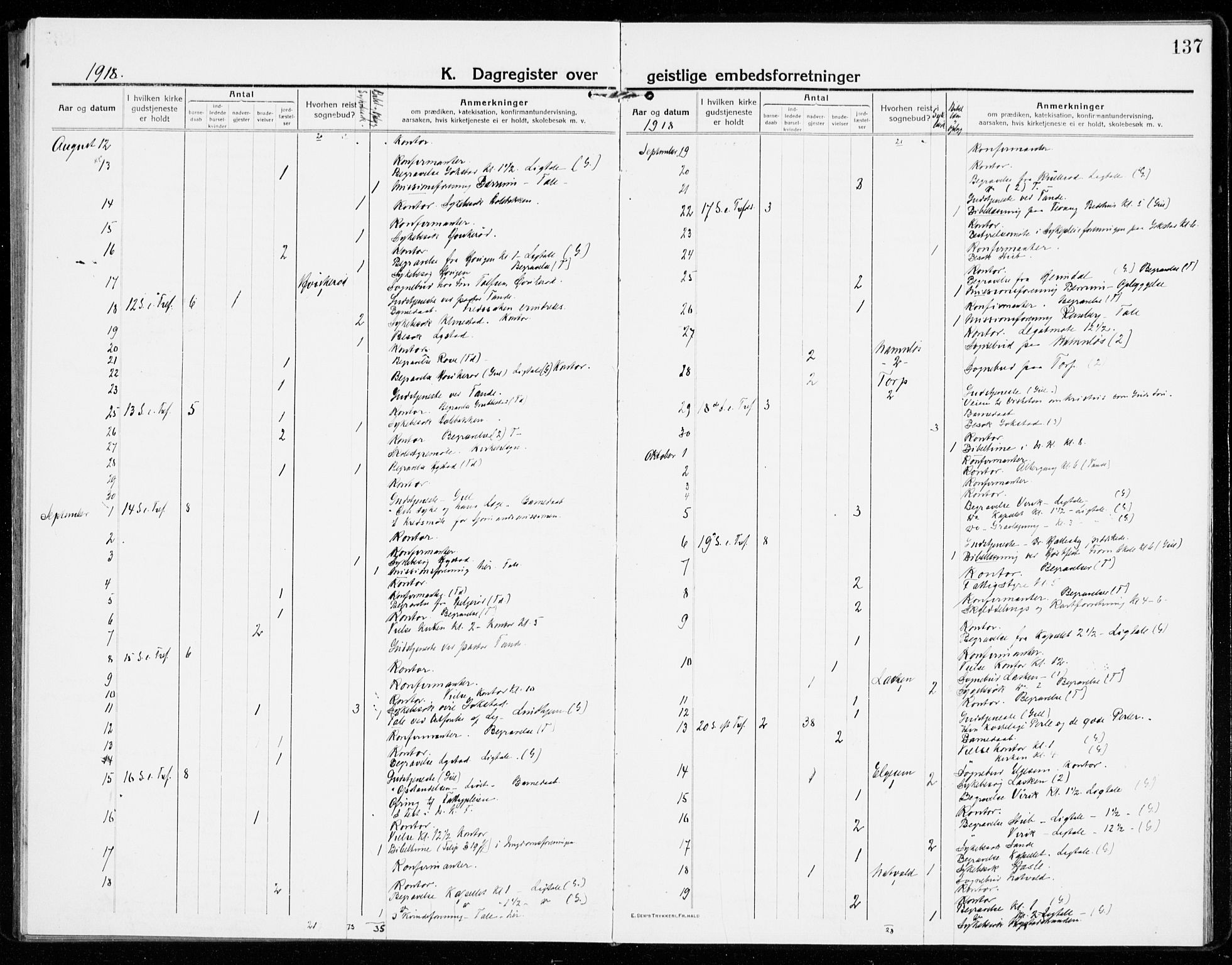 Sandar kirkebøker, AV/SAKO-A-243/F/Fa/L0020: Parish register (official) no. 20, 1915-1919, p. 137