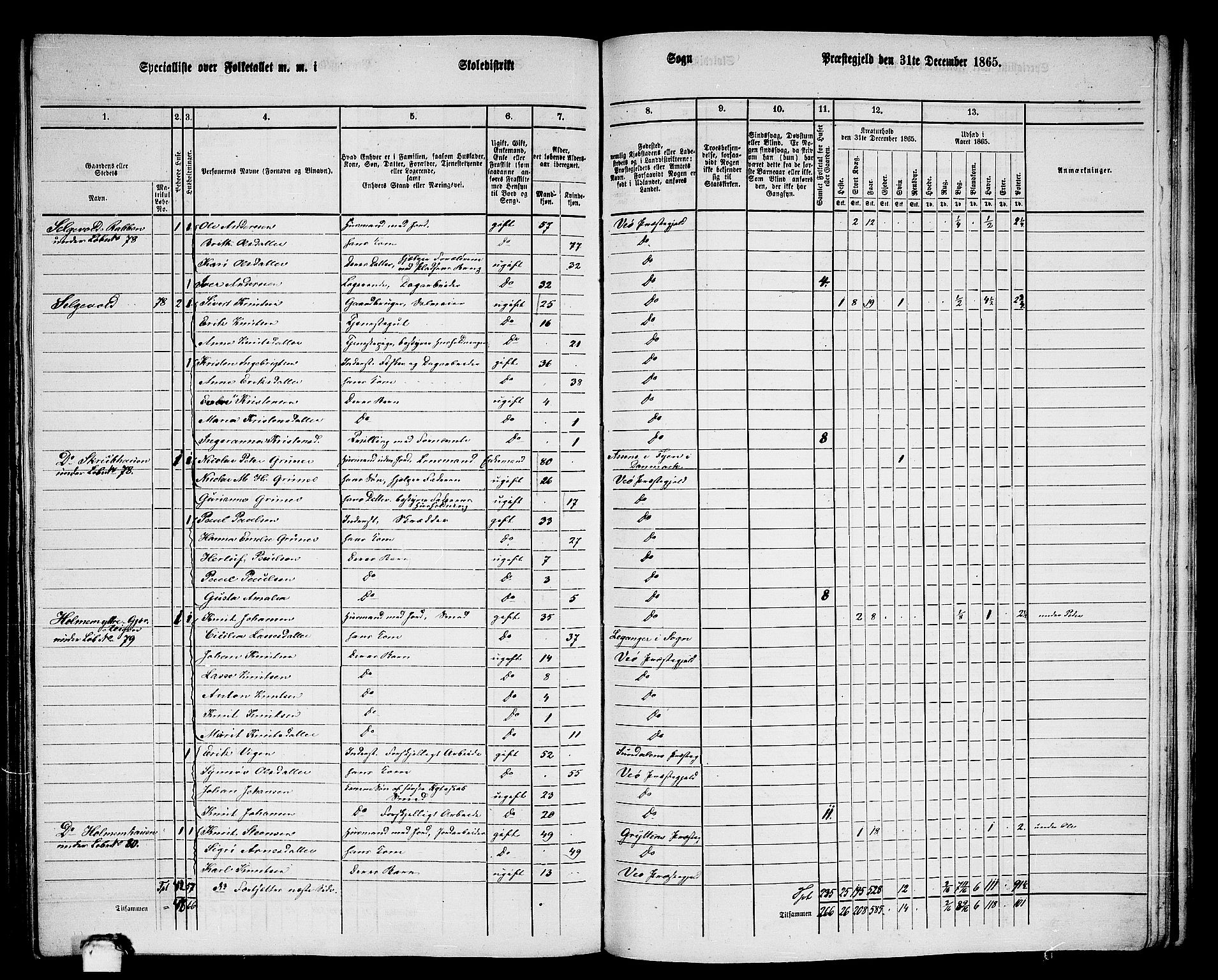 RA, 1865 census for Veøy, 1865, p. 54