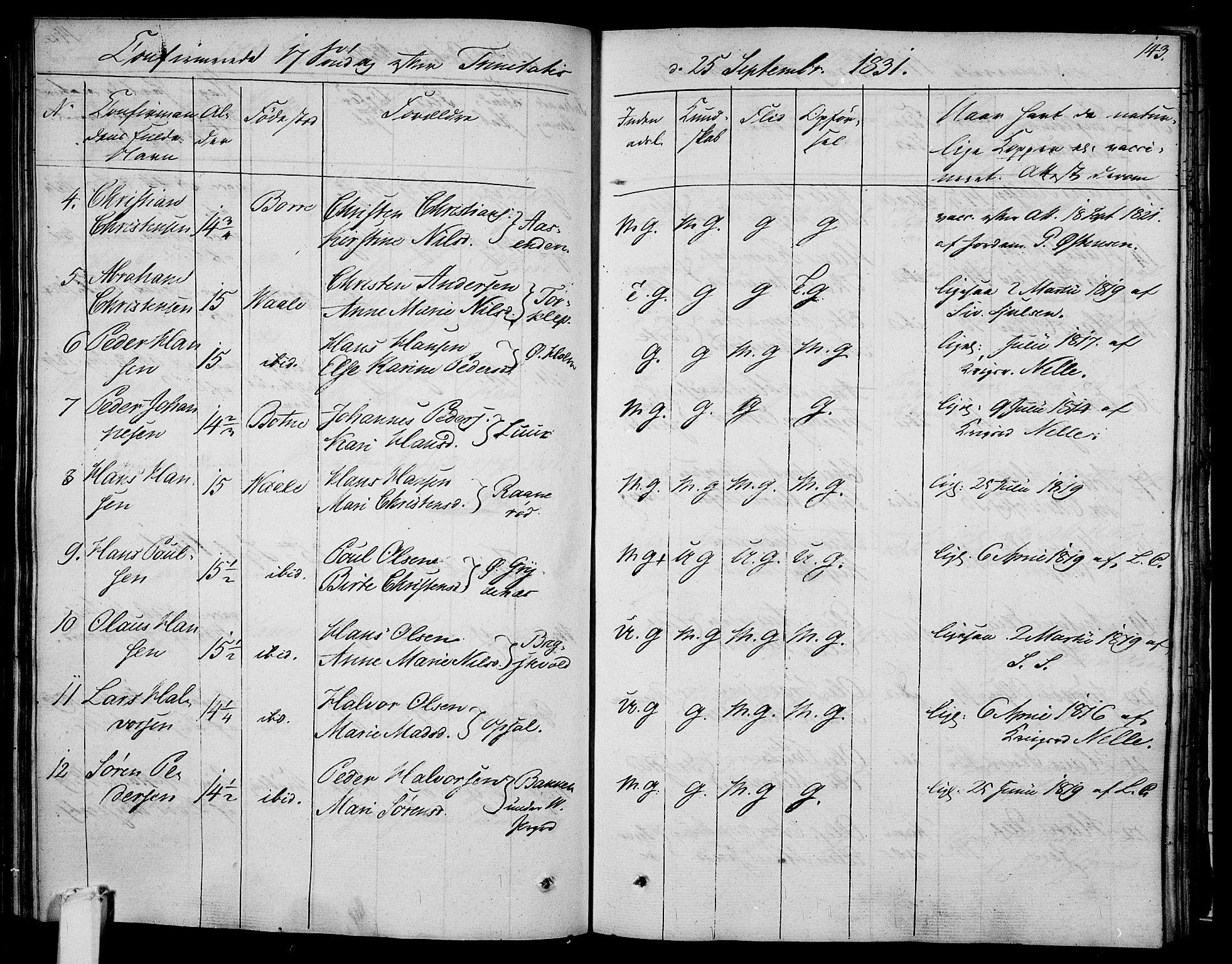 Våle kirkebøker, AV/SAKO-A-334/F/Fa/L0008: Parish register (official) no. I 8, 1824-1844, p. 143