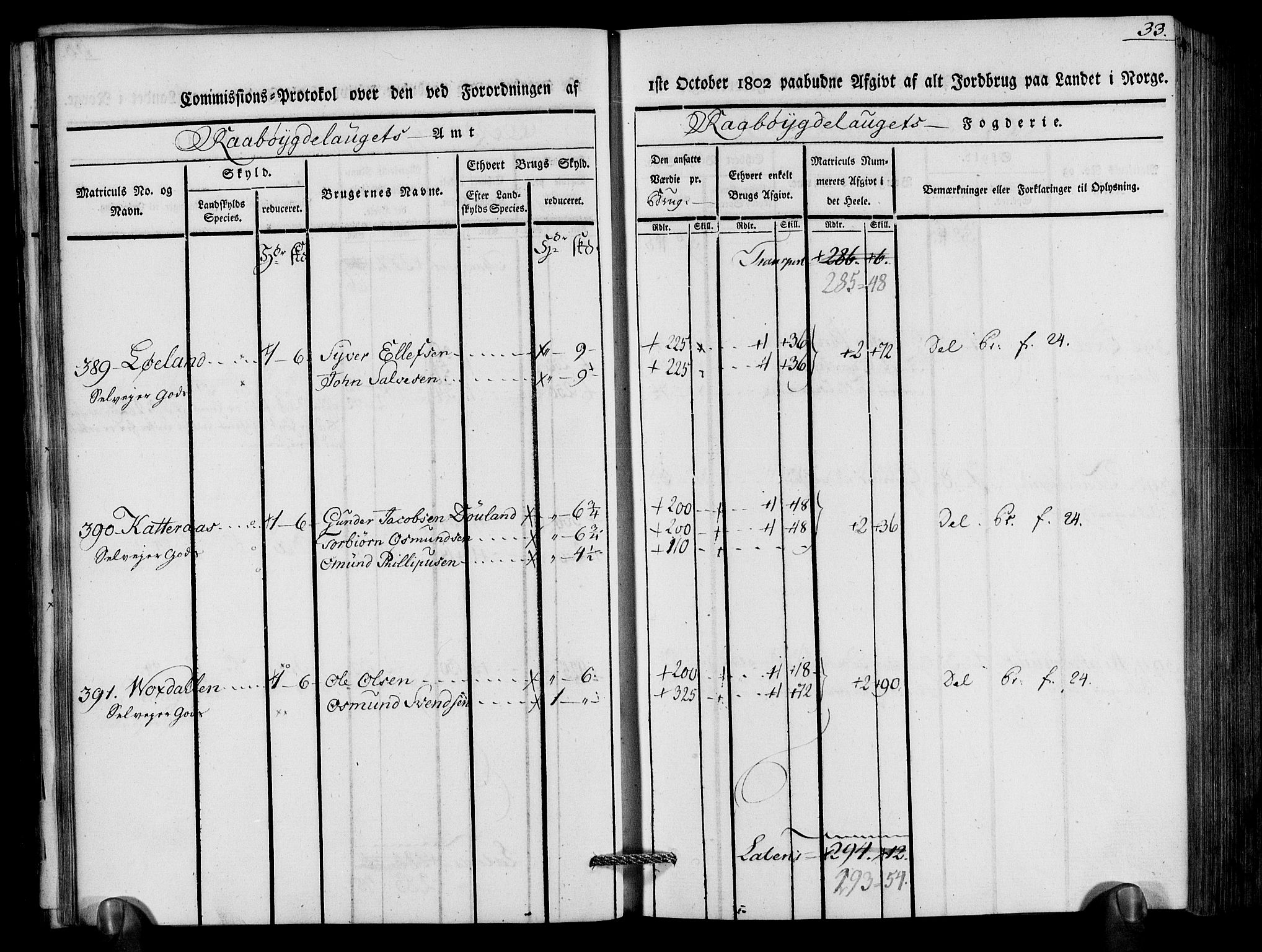 Rentekammeret inntil 1814, Realistisk ordnet avdeling, AV/RA-EA-4070/N/Ne/Nea/L0083: Råbyggelag fogderi. Kommisjonsprotokoll for Østre Råbyggelagets sorenskriveri, 1803, p. 35