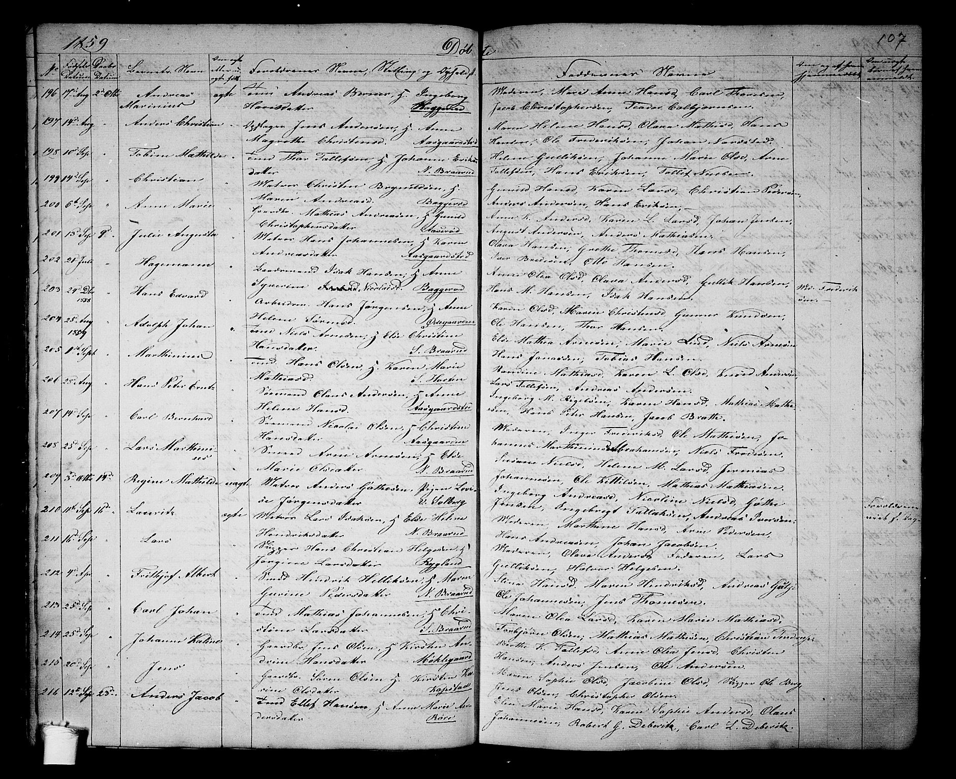 Borre kirkebøker, AV/SAKO-A-338/G/Ga/L0002: Parish register (copy) no. I 2, 1852-1871, p. 107