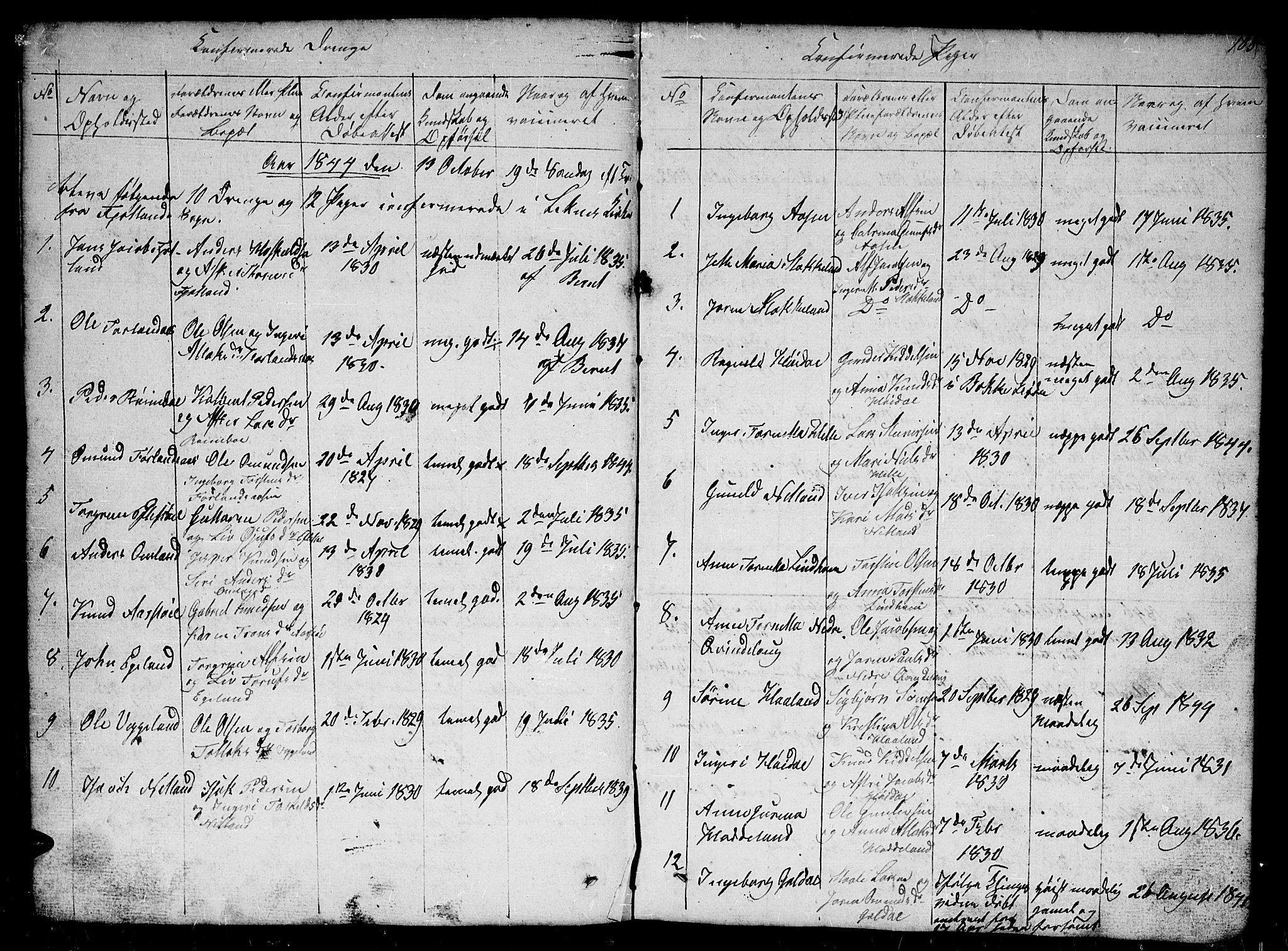 Fjotland sokneprestkontor, AV/SAK-1111-0010/F/Fb/L0002: Parish register (copy) no. B 2, 1841-1871, p. 105