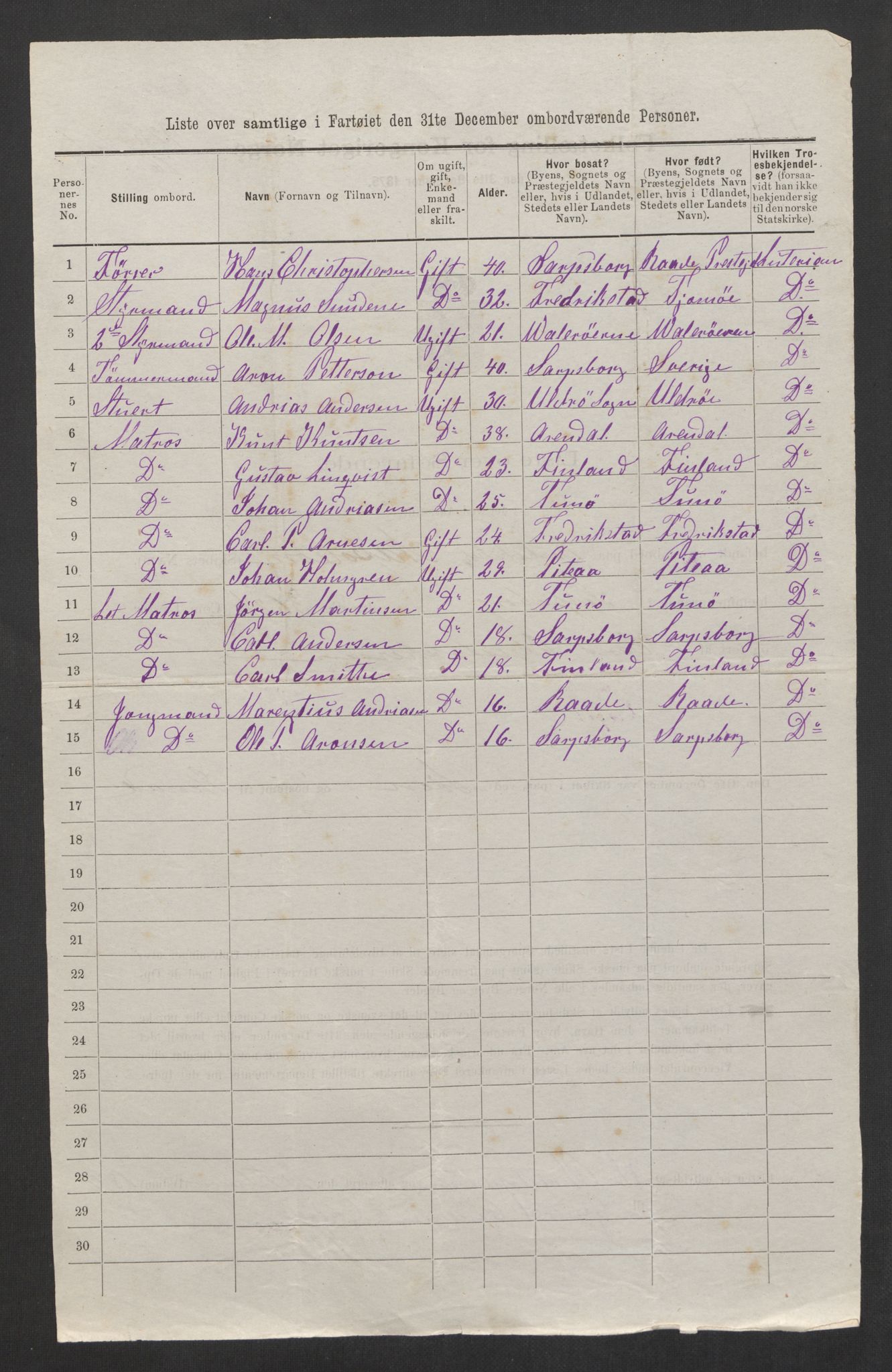 RA, 1875 census, lists of crew on ships: Ships in ports abroad, 1875, p. 32