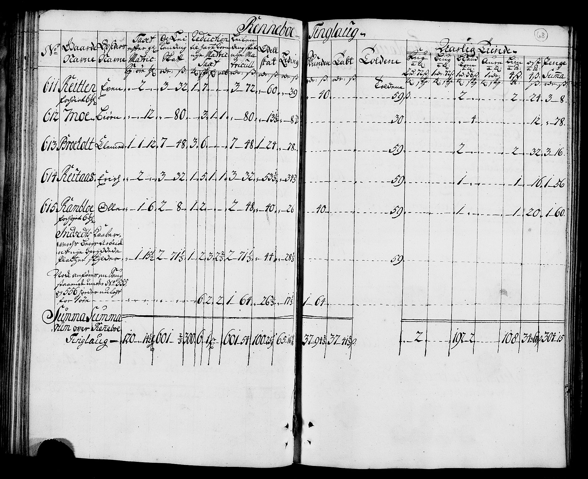 Rentekammeret inntil 1814, Realistisk ordnet avdeling, AV/RA-EA-4070/N/Nb/Nbf/L0157: Orkdal matrikkelprotokoll, 1723, p. 74