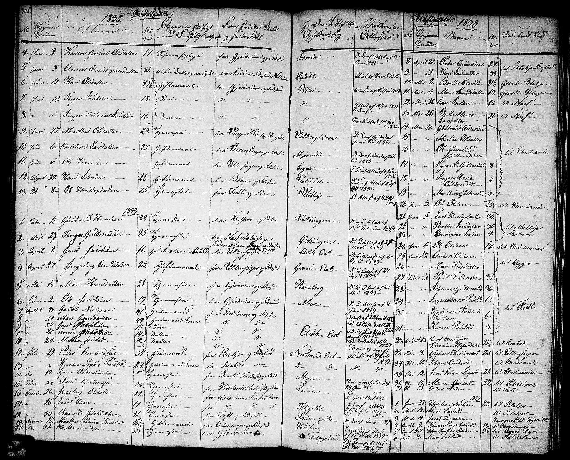 Sørum prestekontor Kirkebøker, SAO/A-10303/F/Fa/L0004: Parish register (official) no. I 4, 1829-1845, p. 305