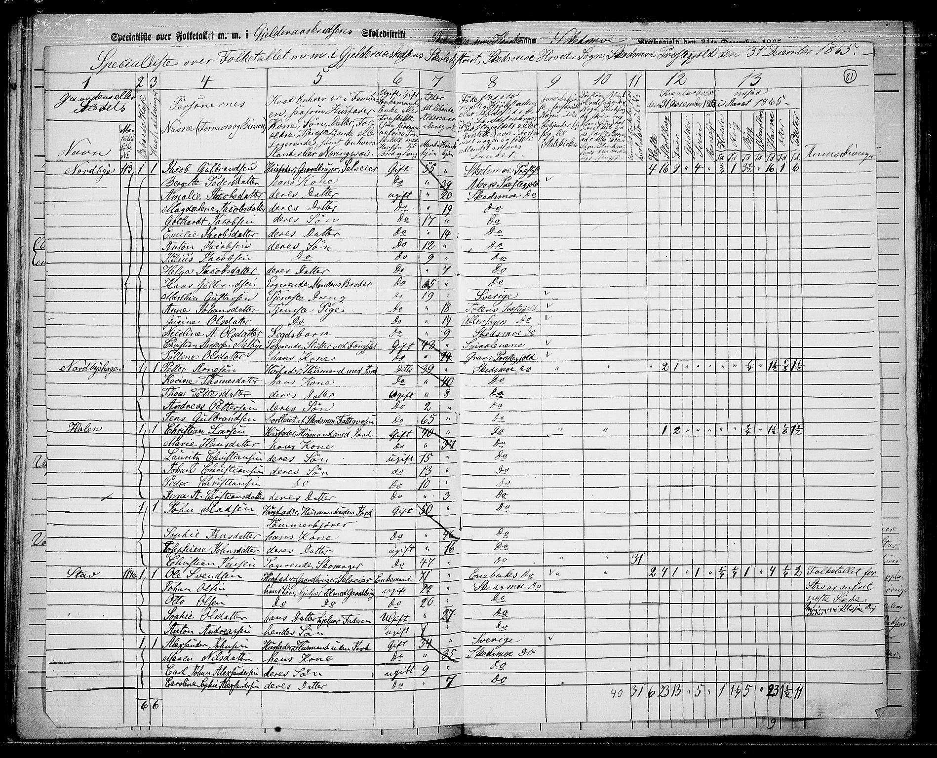 RA, 1865 census for Skedsmo, 1865, p. 76