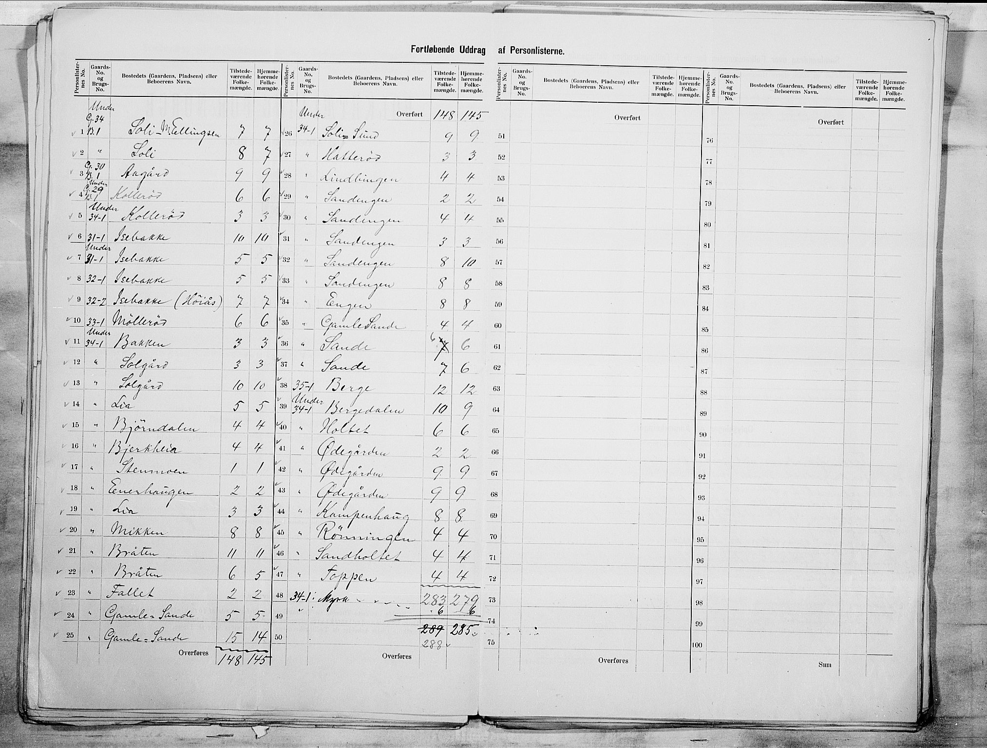 SAO, 1900 census for Tune, 1900, p. 9