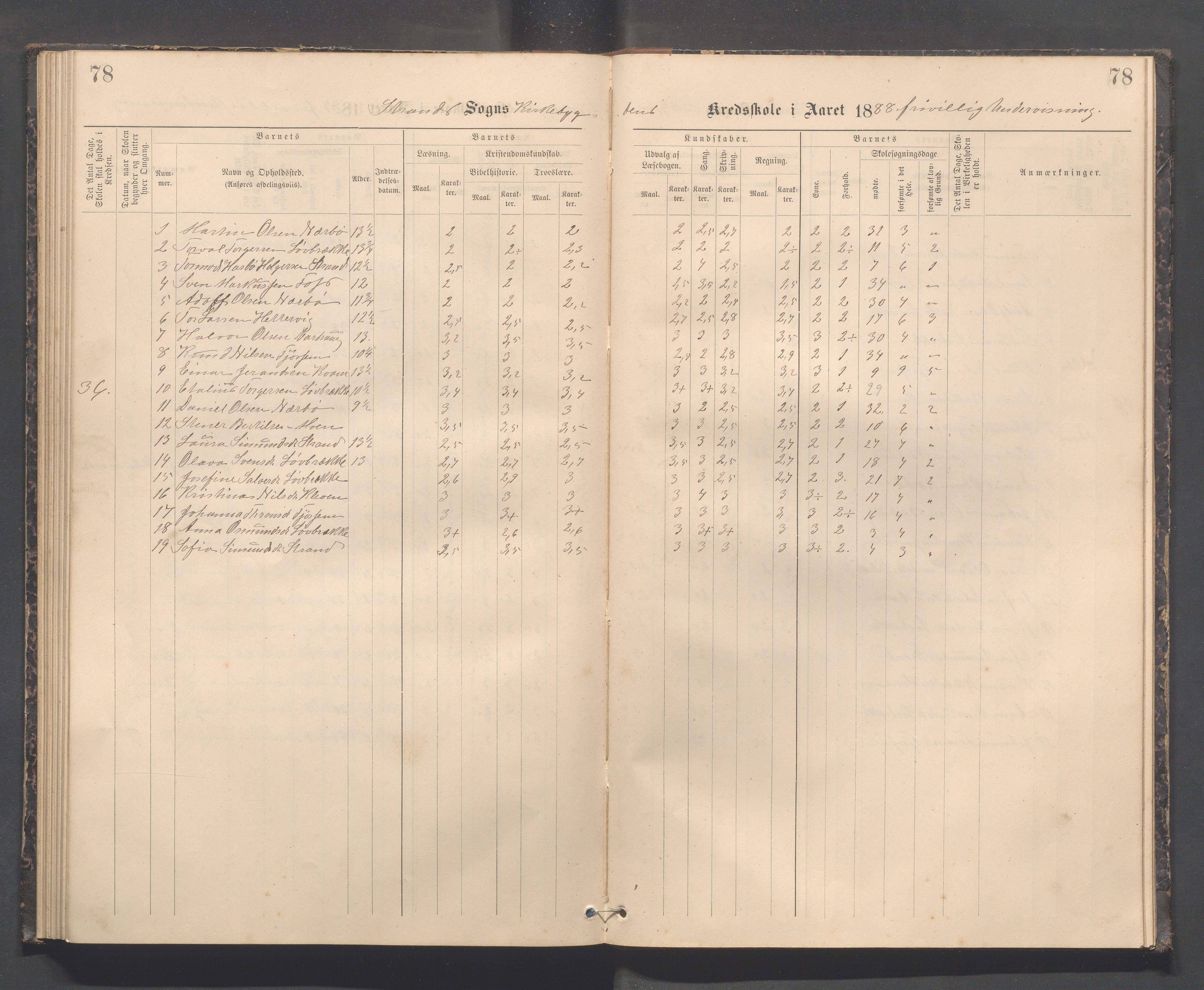 Strand kommune - Kyrkjebygda skole/Breidablikk skole/Tau skole, IKAR/A-154/H/L0001: Skoleprotokoll for Kyrkjebygda krins, 1884-1896, p. 78