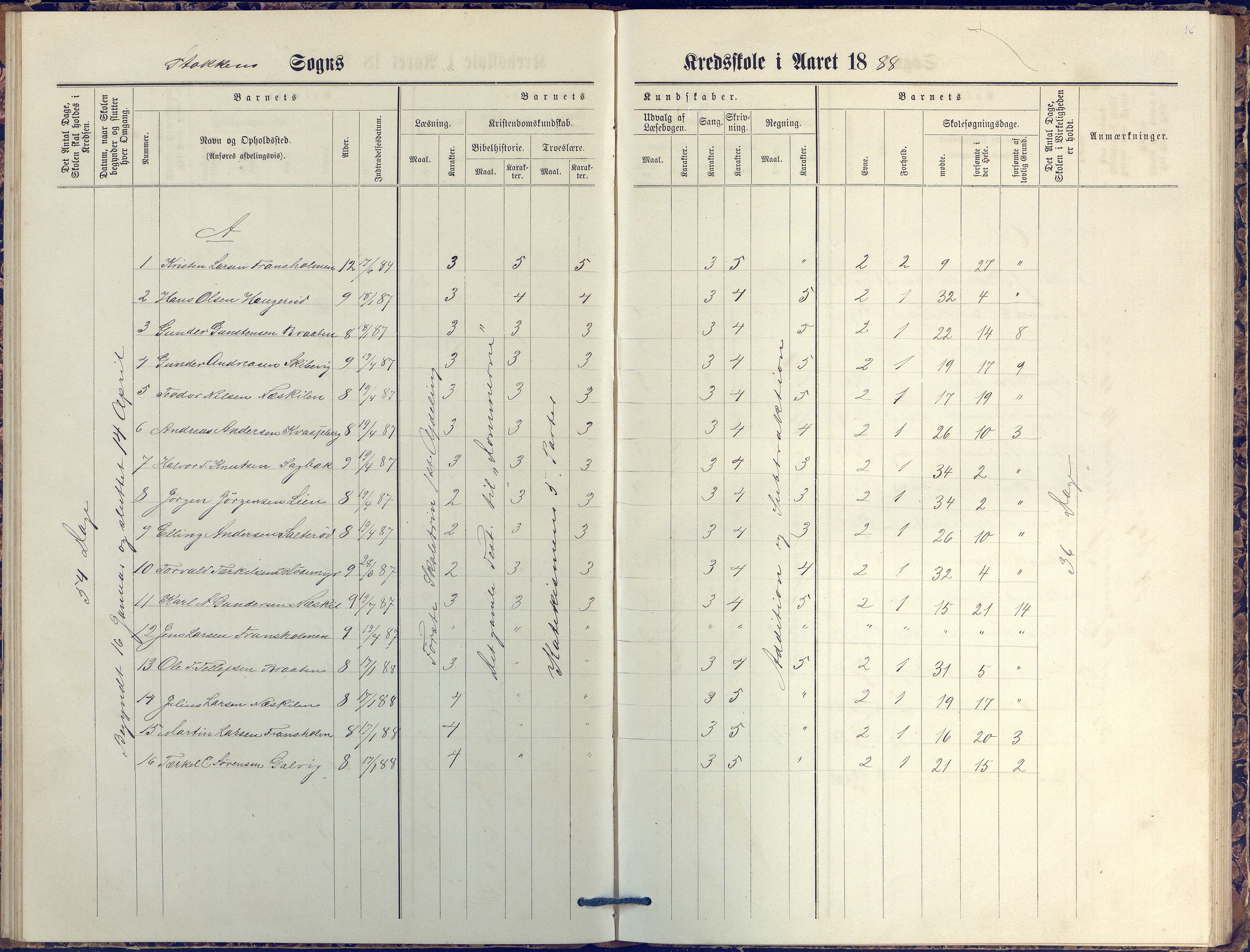 Stokken kommune, AAKS/KA0917-PK/04/04c/L0007: Skoleprotokoll  nederste avd., 1879-1891, p. 46