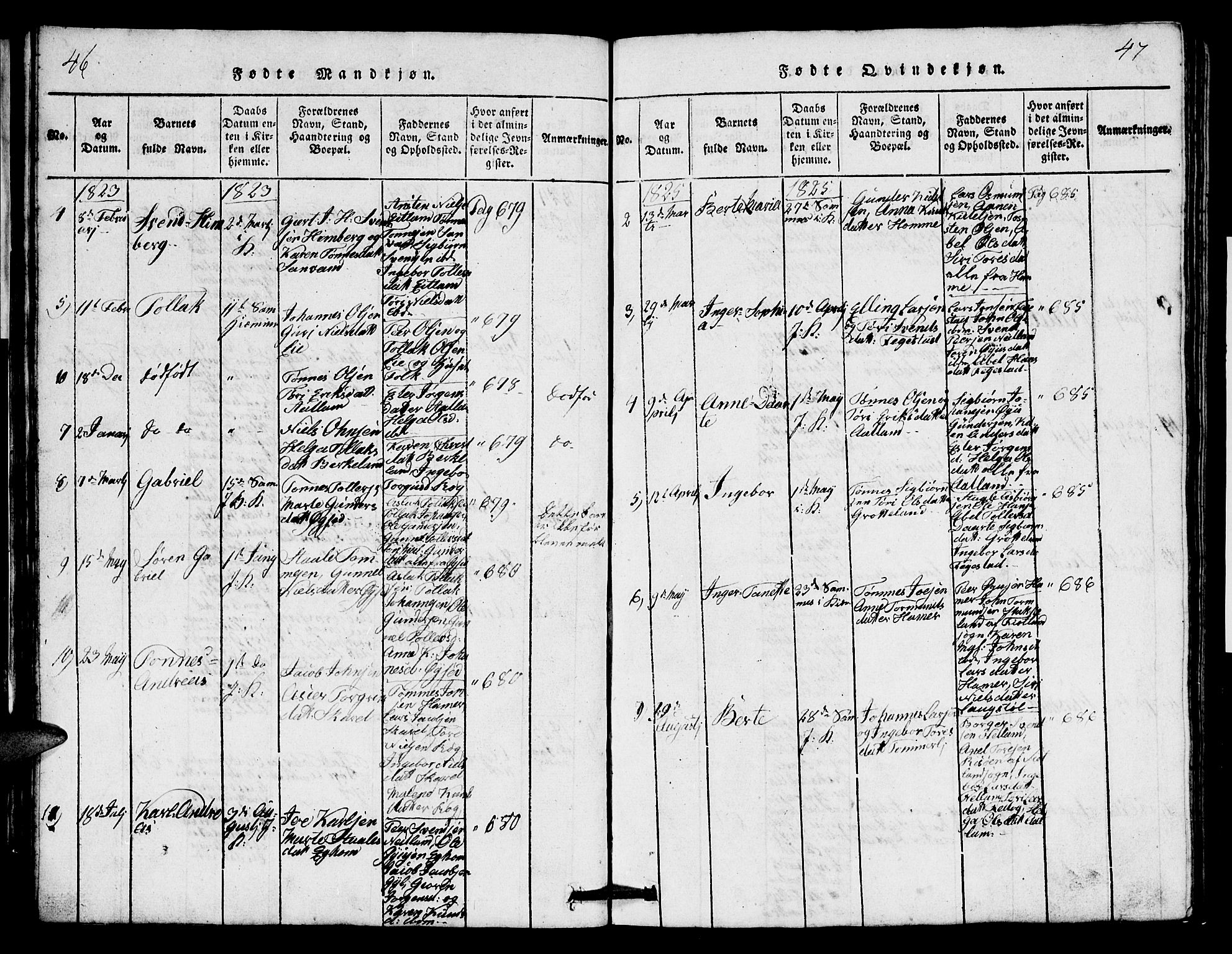 Bakke sokneprestkontor, AV/SAK-1111-0002/F/Fb/Fbb/L0001: Parish register (copy) no. B 1, 1815-1835, p. 46-47