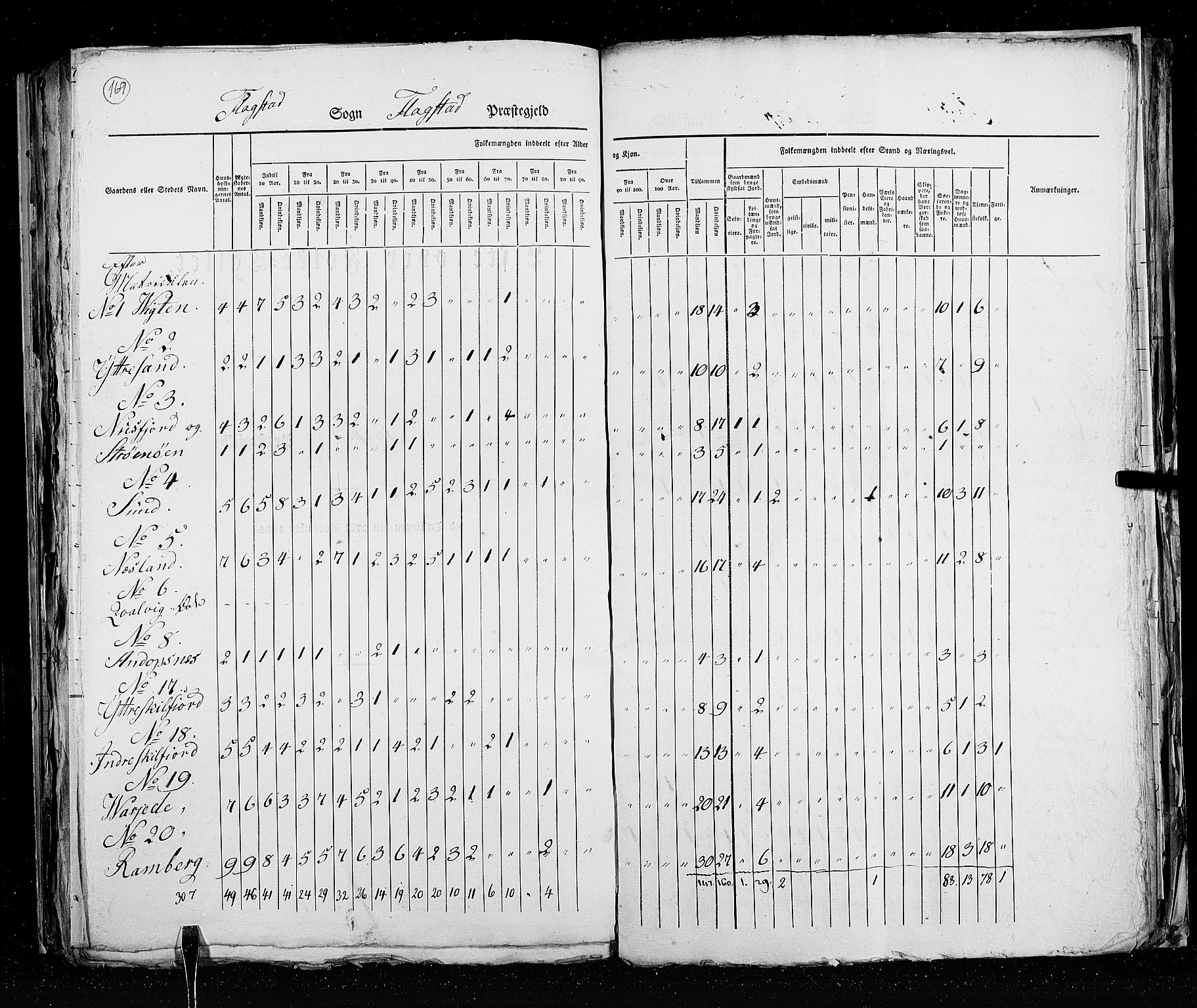 RA, Census 1825, vol. 18: Nordland amt, 1825, p. 169