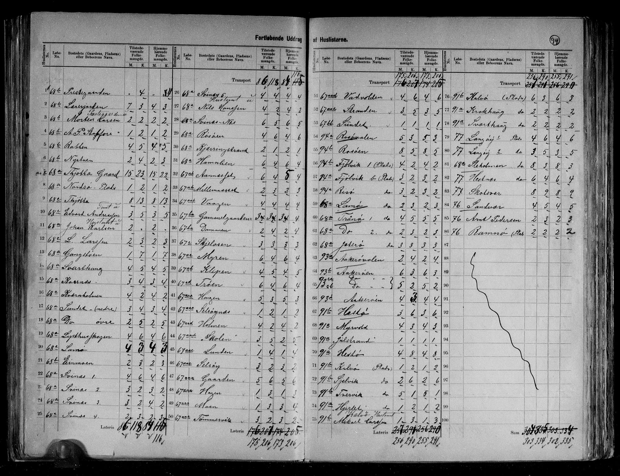 RA, 1891 census for 1817 Tjøtta, 1891, p. 18