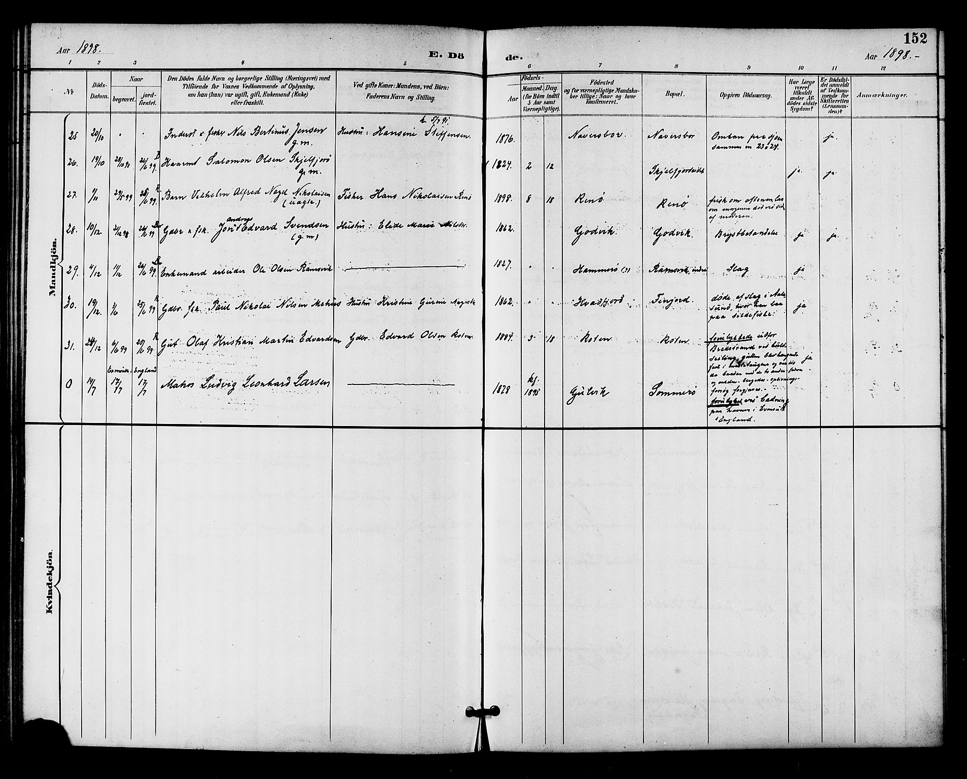 Ministerialprotokoller, klokkerbøker og fødselsregistre - Nordland, AV/SAT-A-1459/893/L1338: Parish register (official) no. 893A10, 1894-1903, p. 152