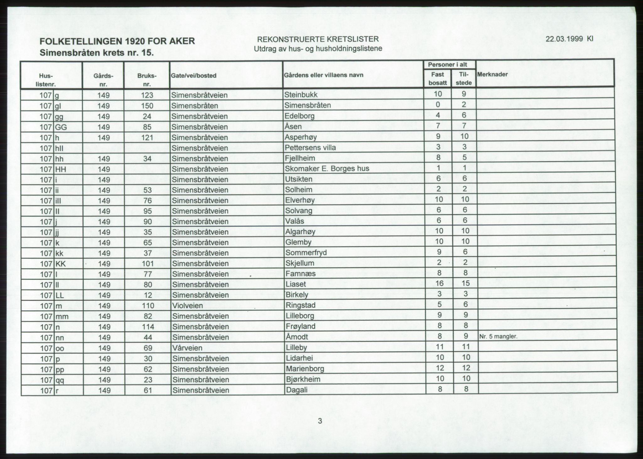 SAO, 1920 census for Aker, 1920, p. 190