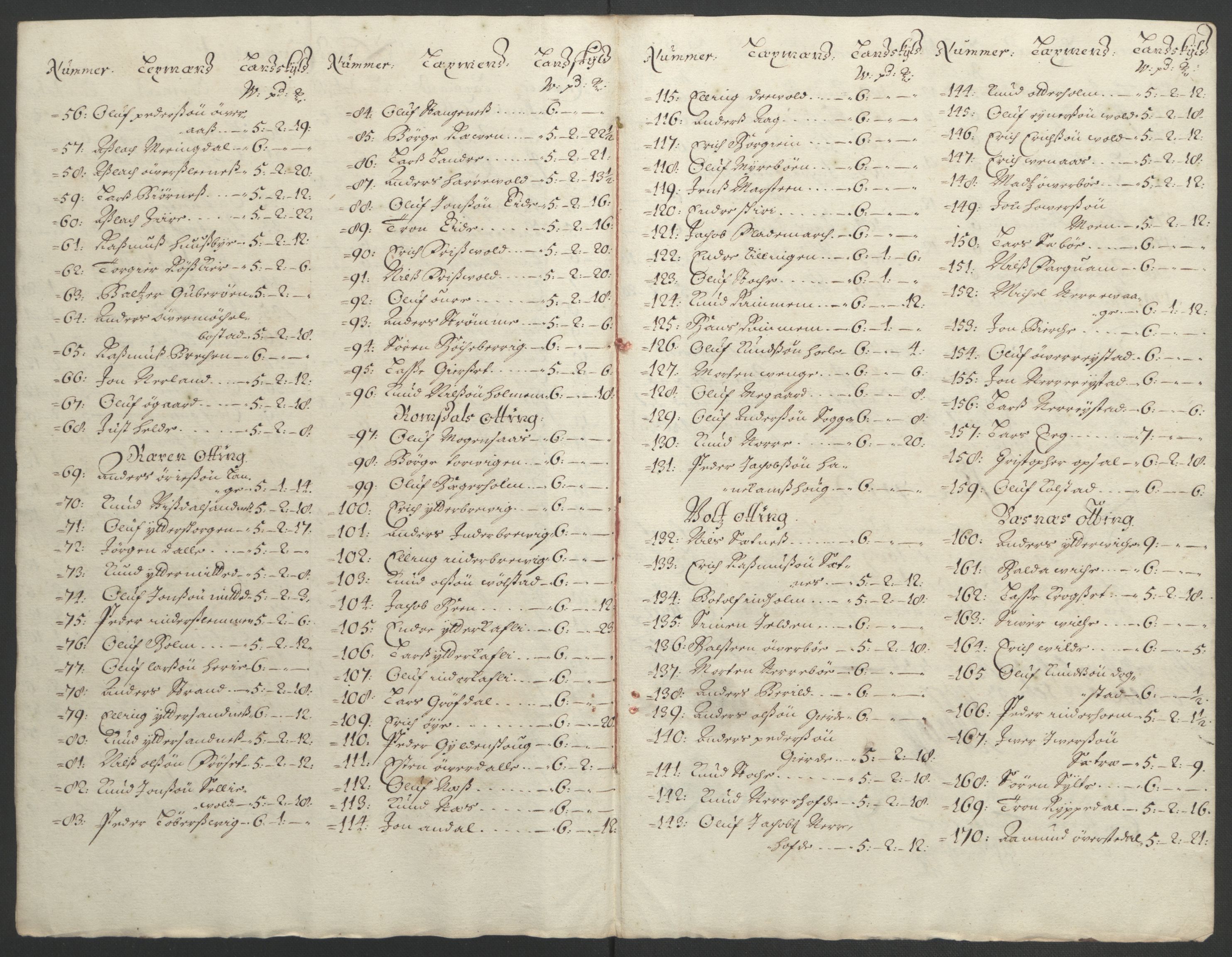 Rentekammeret inntil 1814, Reviderte regnskaper, Fogderegnskap, RA/EA-4092/R55/L3650: Fogderegnskap Romsdal, 1692, p. 105