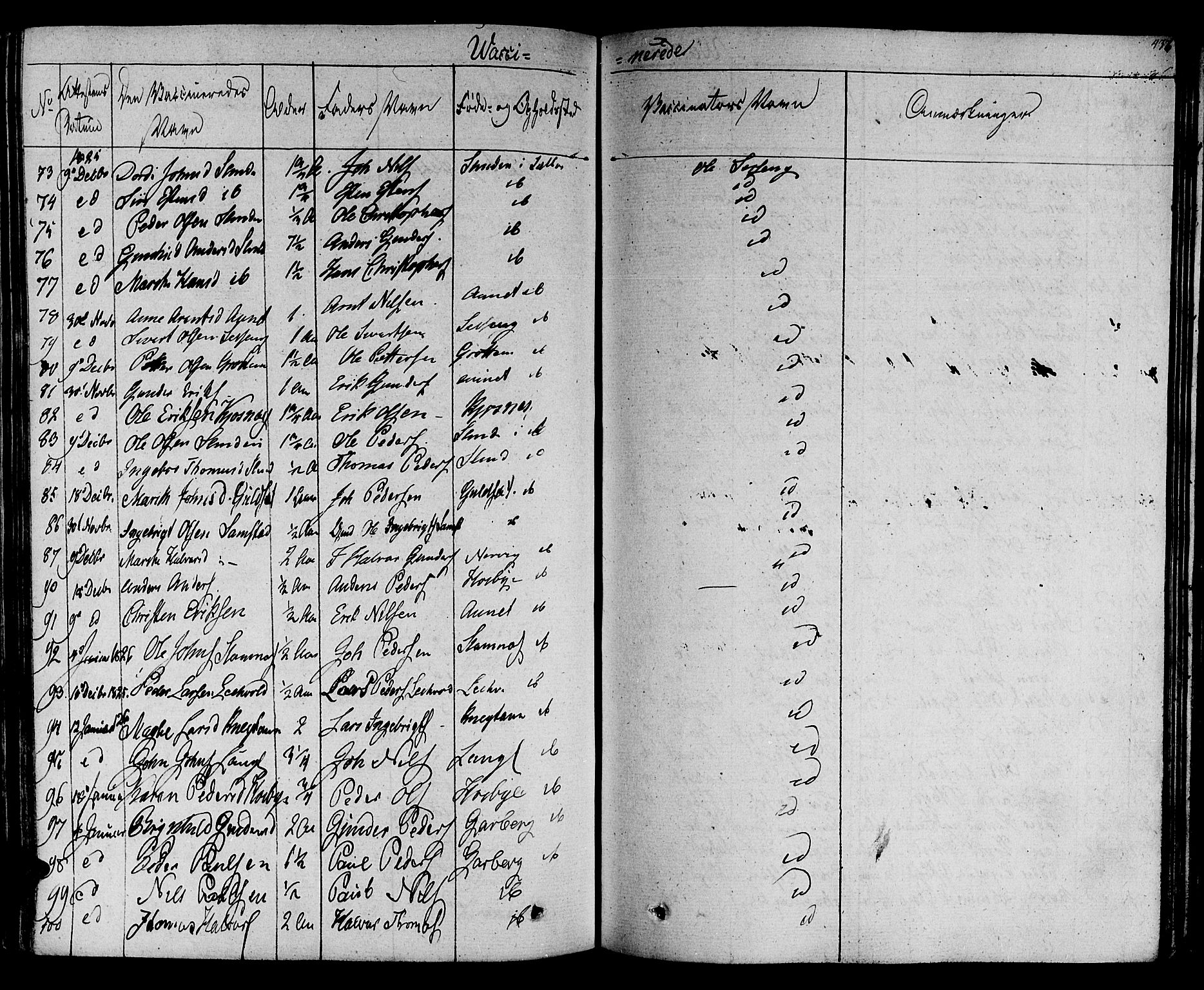 Ministerialprotokoller, klokkerbøker og fødselsregistre - Sør-Trøndelag, SAT/A-1456/695/L1143: Parish register (official) no. 695A05 /1, 1824-1842, p. 436
