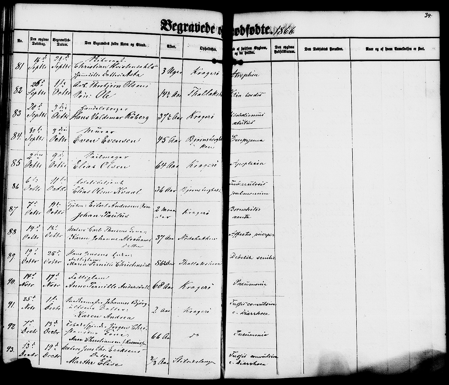 Kragerø kirkebøker, SAKO/A-278/F/Fa/L0010: Parish register (official) no. 10, 1861-1885, p. 34