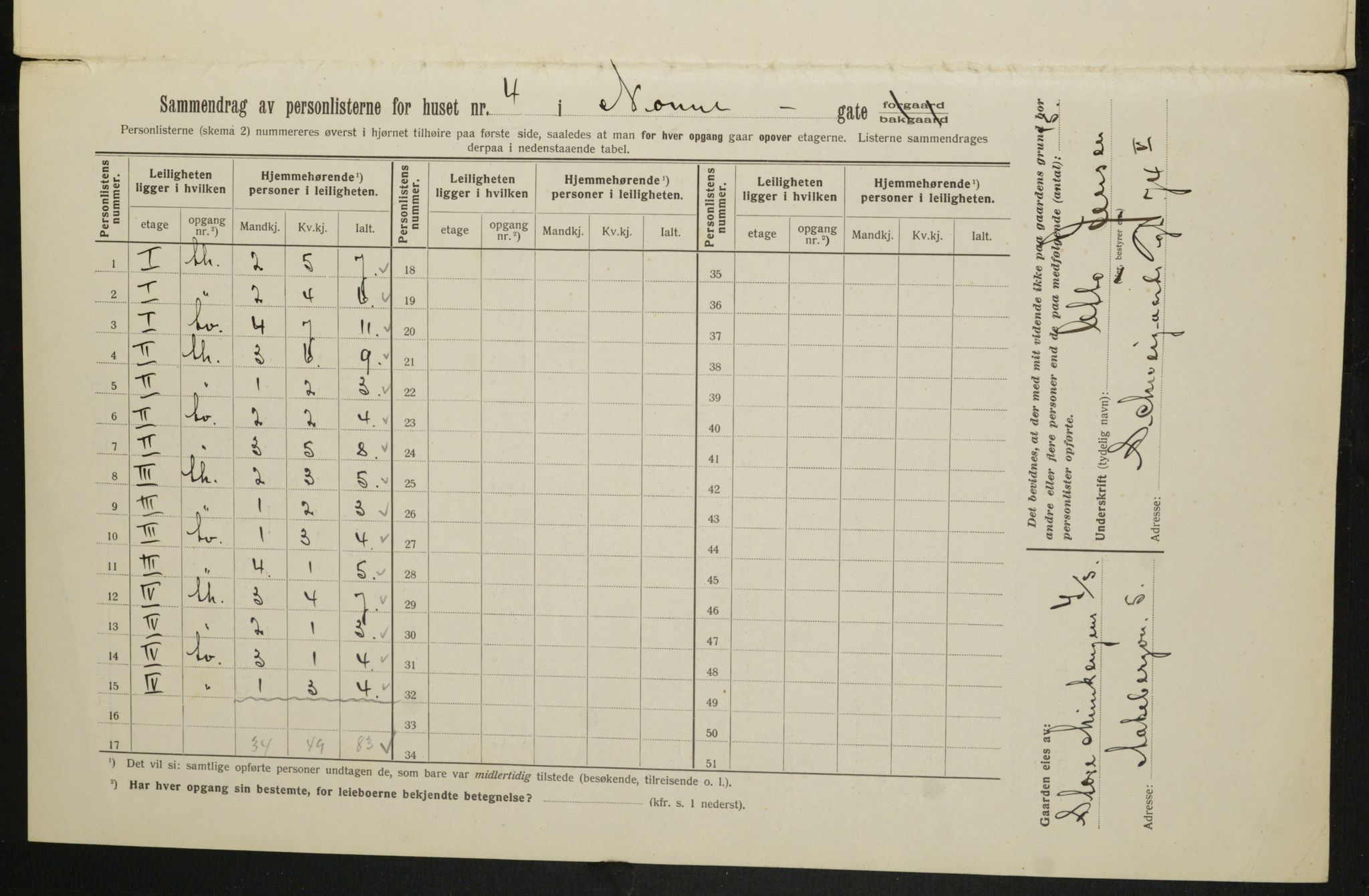 OBA, Municipal Census 1913 for Kristiania, 1913, p. 71382