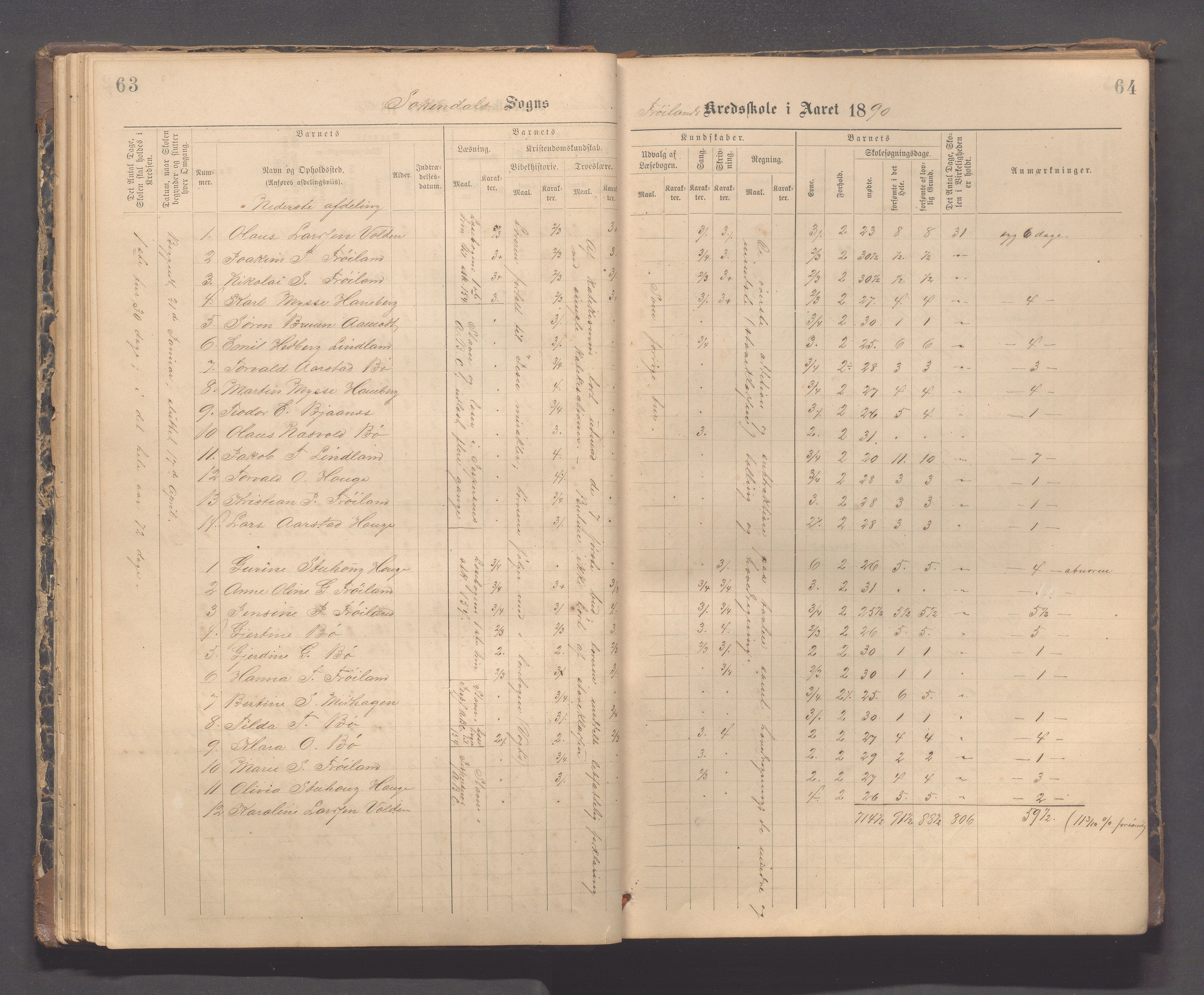 Sokndal kommune- Hauge skole, IKAR/K-101144/H/L0001: Skoleprotokoll - Frøyland, 1885-1918, p. 63-64