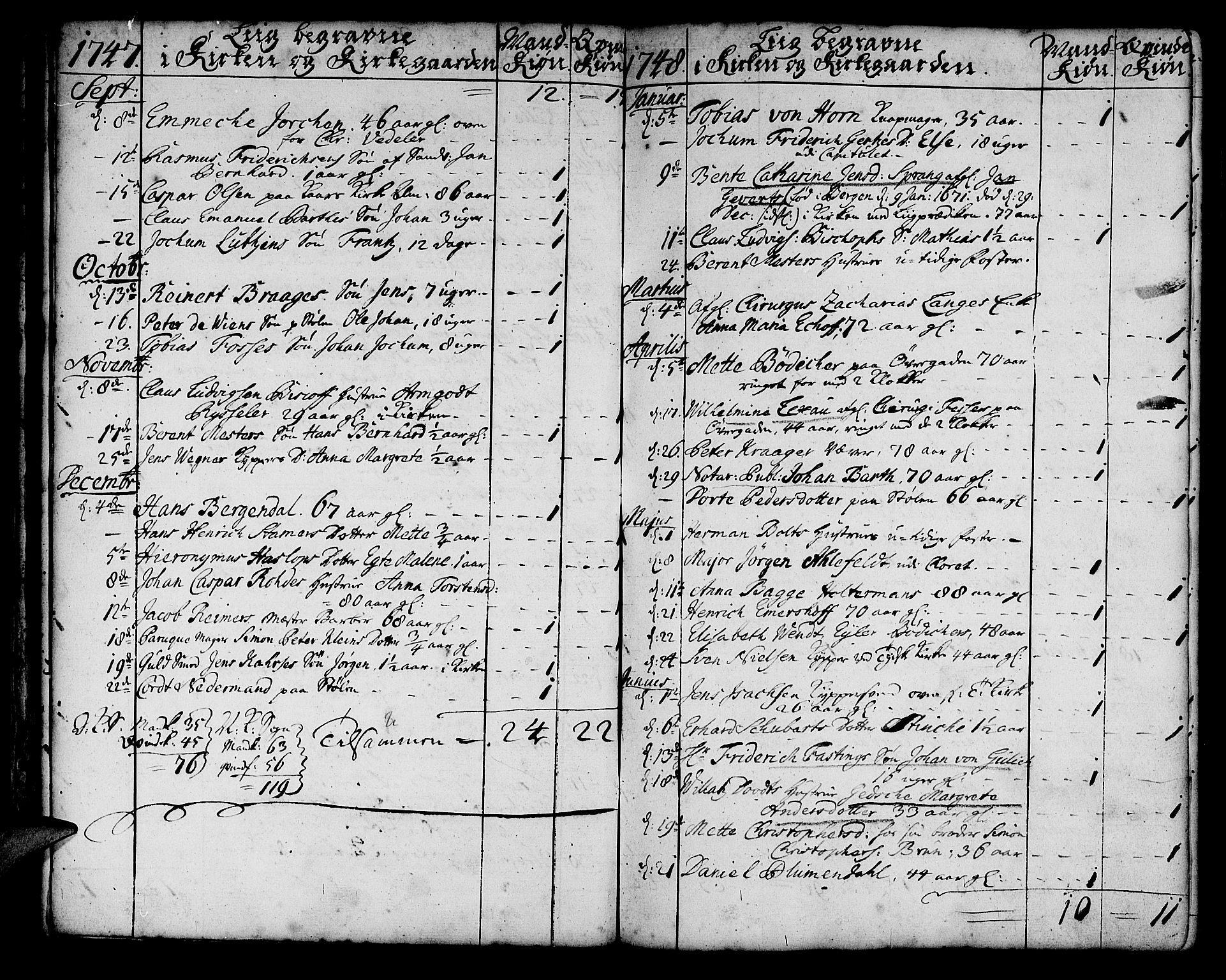 Korskirken sokneprestembete, SAB/A-76101/H/Haa/L0011: Parish register (official) no. A 11, 1731-1785, p. 177