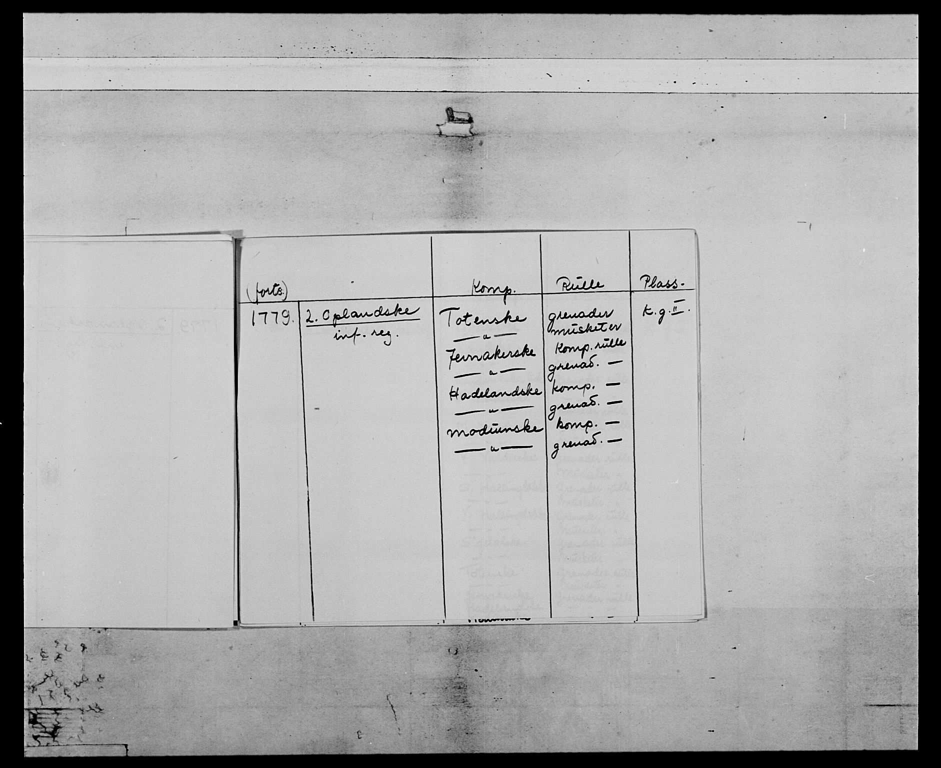 Generalitets- og kommissariatskollegiet, Det kongelige norske kommissariatskollegium, AV/RA-EA-5420/E/Eh/L0064: 2. Opplandske nasjonale infanteriregiment, 1774-1784, p. 8