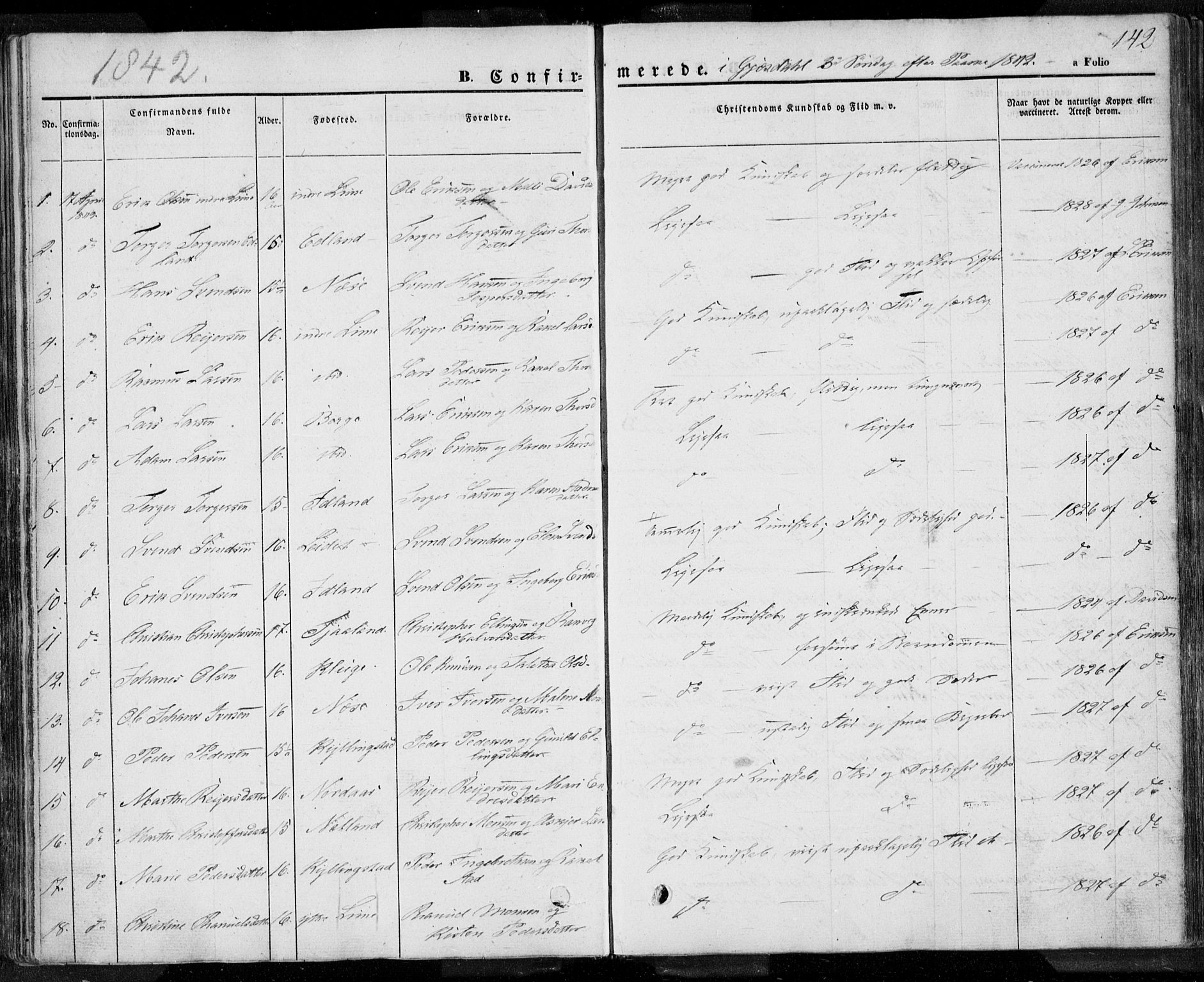 Lye sokneprestkontor, SAST/A-101794/001/30BA/L0005: Parish register (official) no. A 5.1, 1842-1855, p. 142