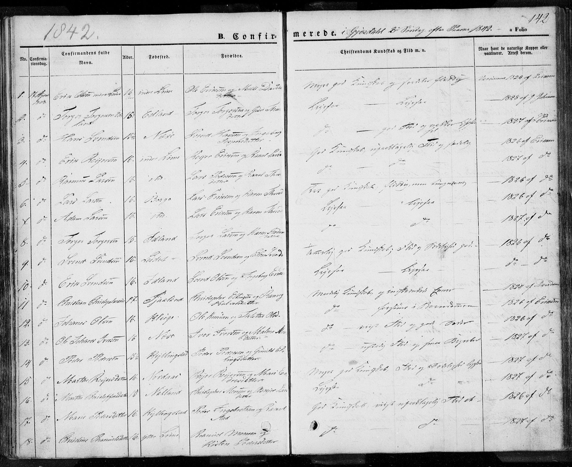 Lye sokneprestkontor, AV/SAST-A-101794/001/30BA/L0005: Parish register (official) no. A 5.1, 1842-1855, p. 142