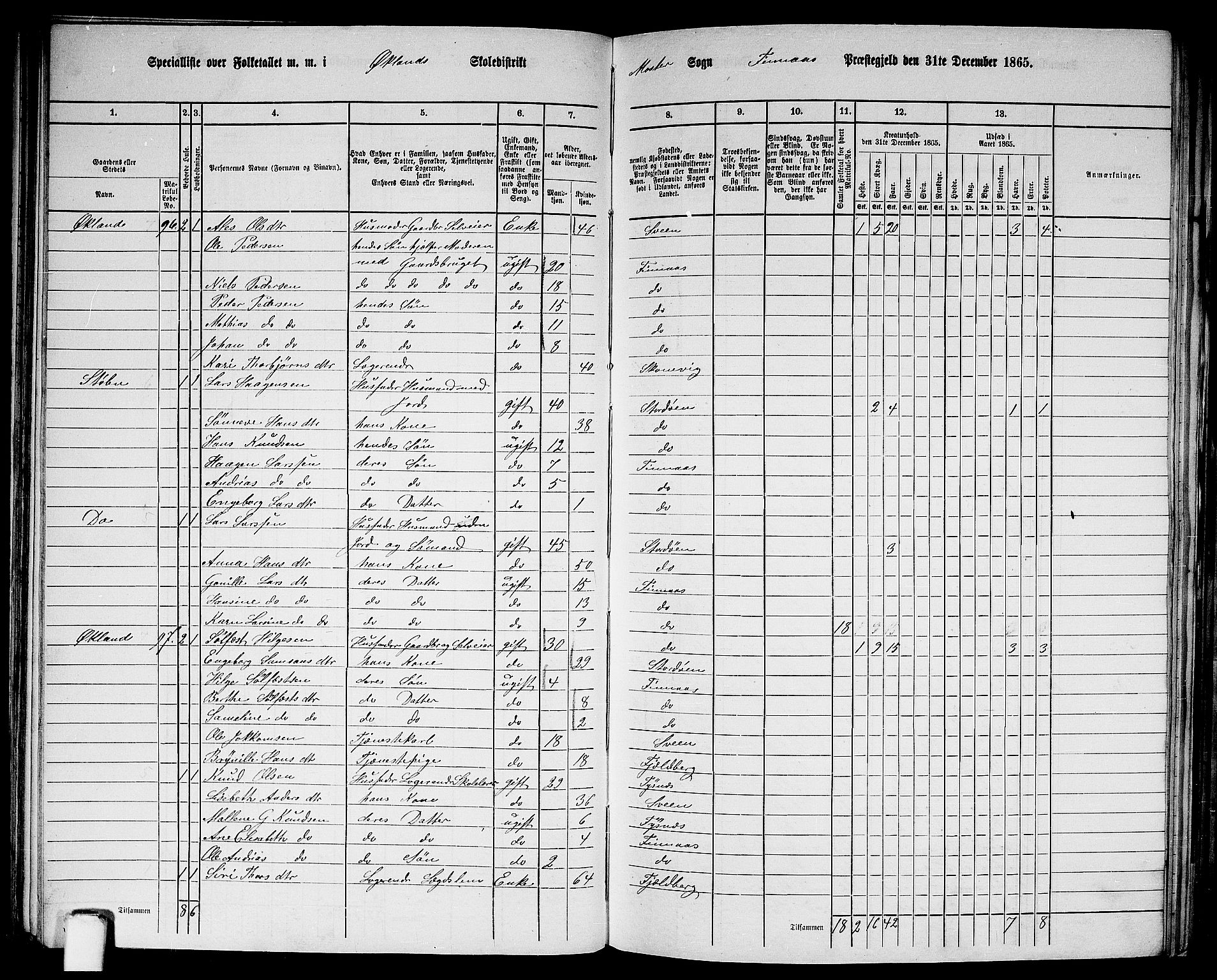 RA, 1865 census for Finnås, 1865, p. 61