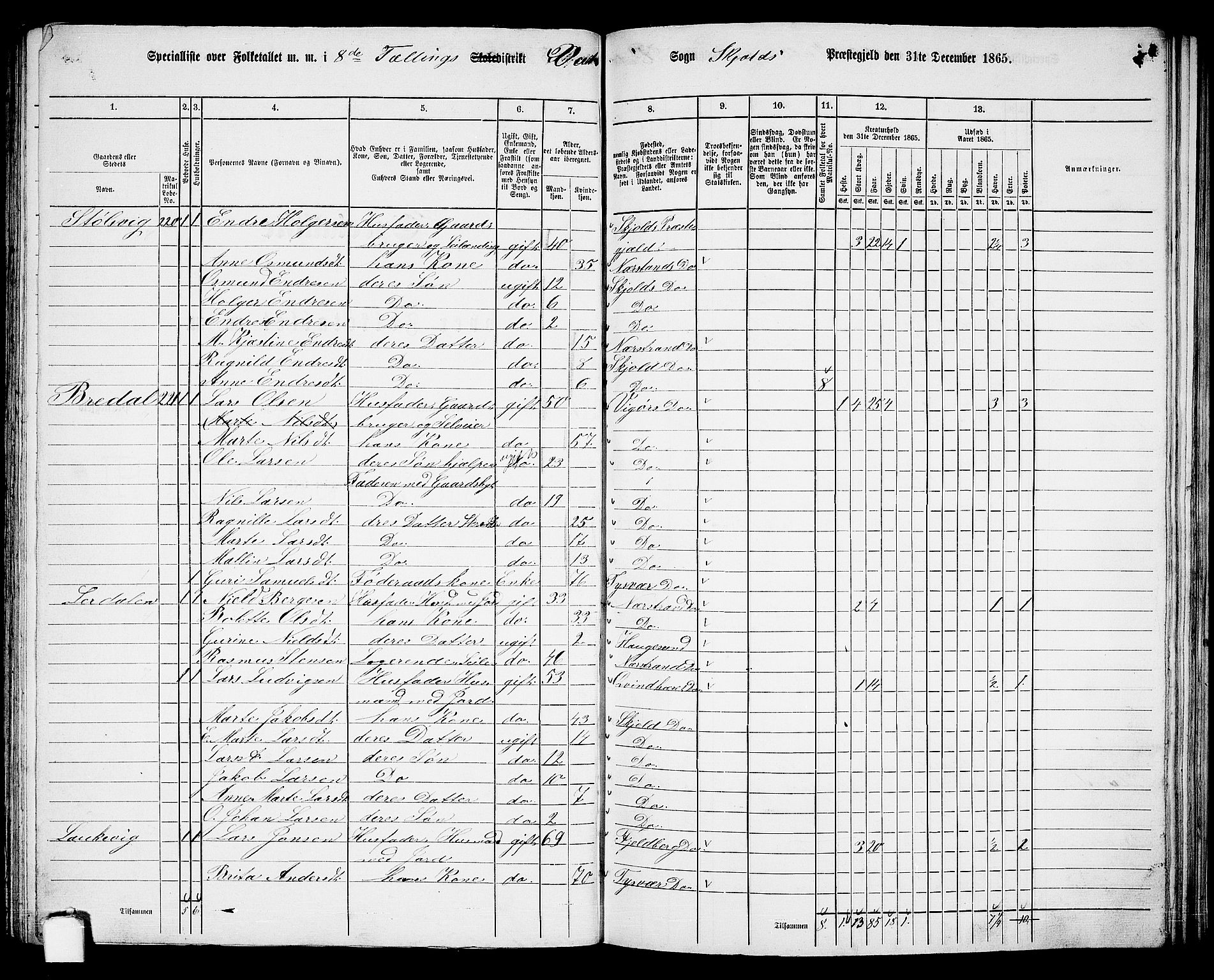 RA, 1865 census for Skjold, 1865, p. 105