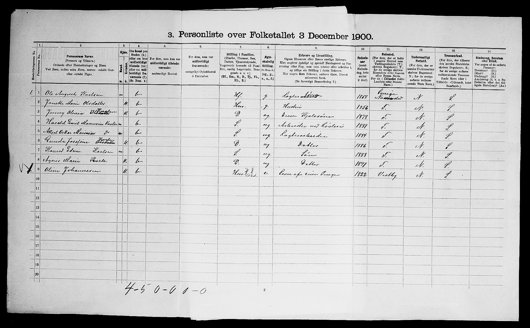 SAO, 1900 census for Onsøy, 1900, p. 1142