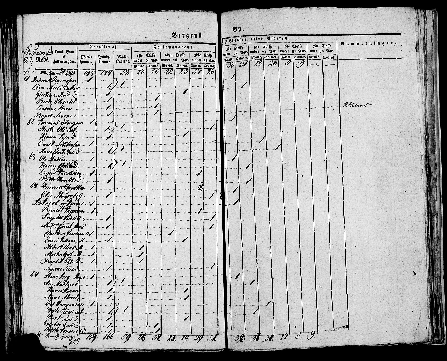 SAB, Census 1815 for rural districts of Korskirken parish and Domkirken parish, 1815, p. 40