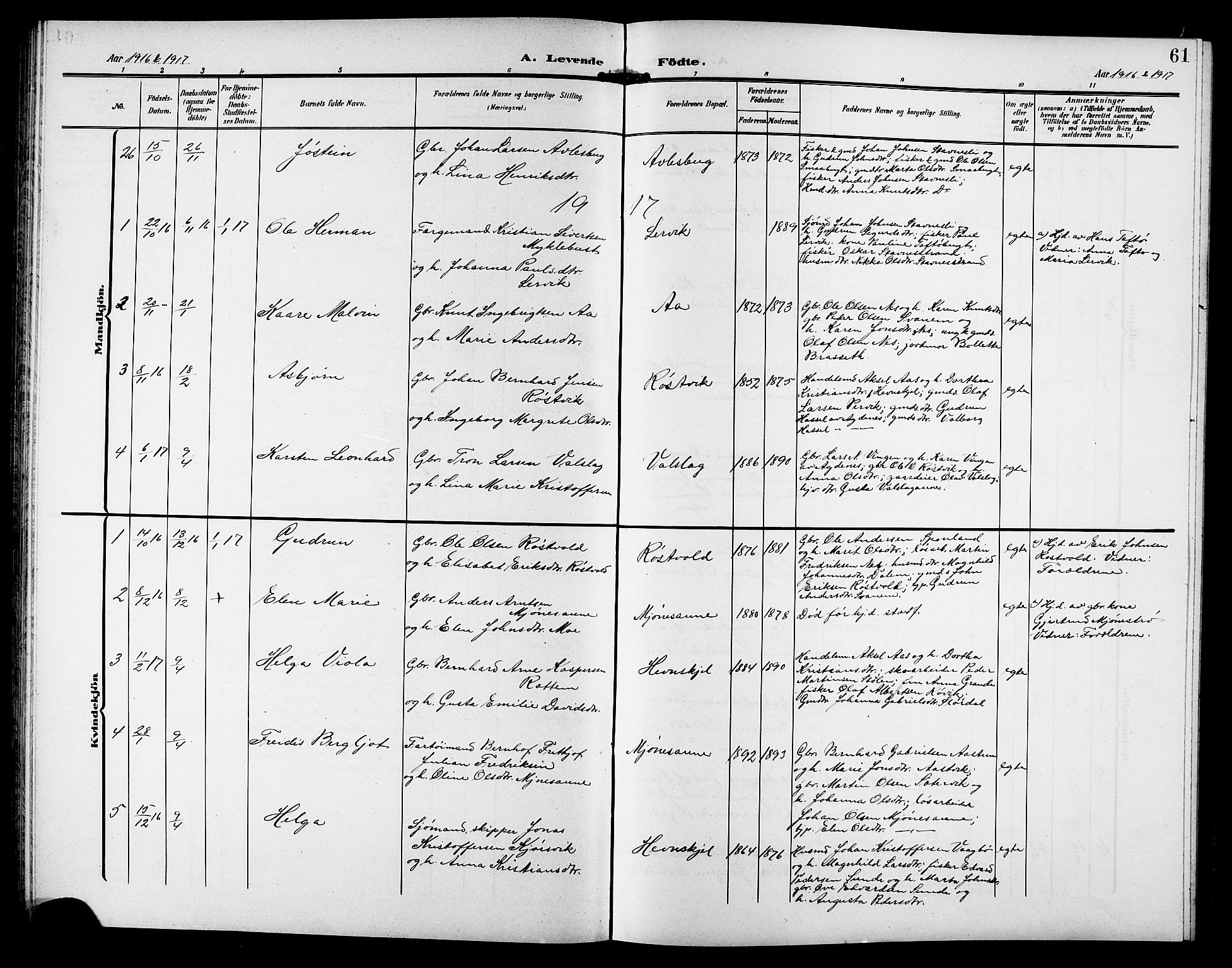 Ministerialprotokoller, klokkerbøker og fødselsregistre - Sør-Trøndelag, SAT/A-1456/633/L0520: Parish register (copy) no. 633C02, 1906-1921, p. 61