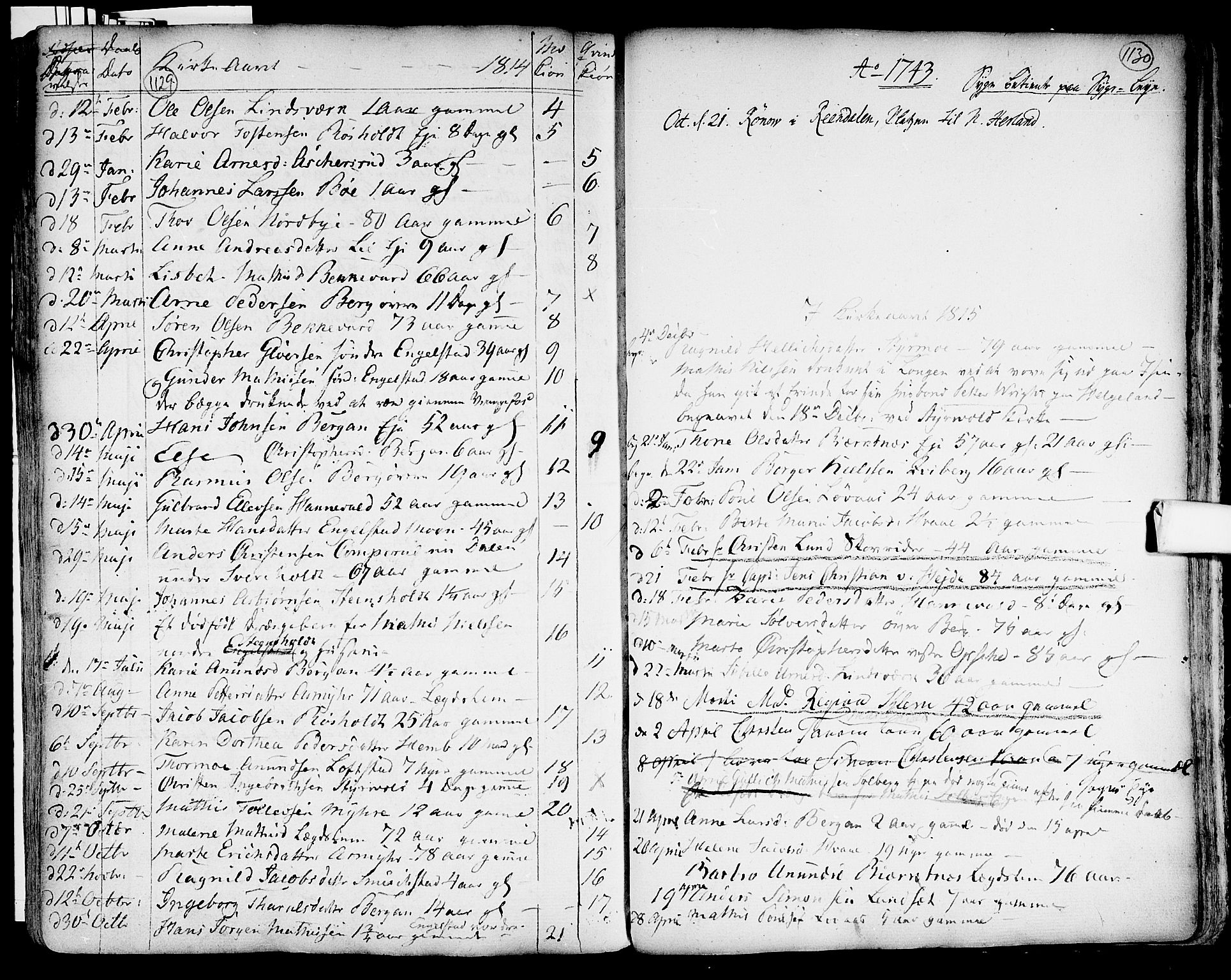 Lardal kirkebøker, SAKO/A-350/F/Fa/L0003: Parish register (official) no. I 3, 1733-1815, p. 1129-1130