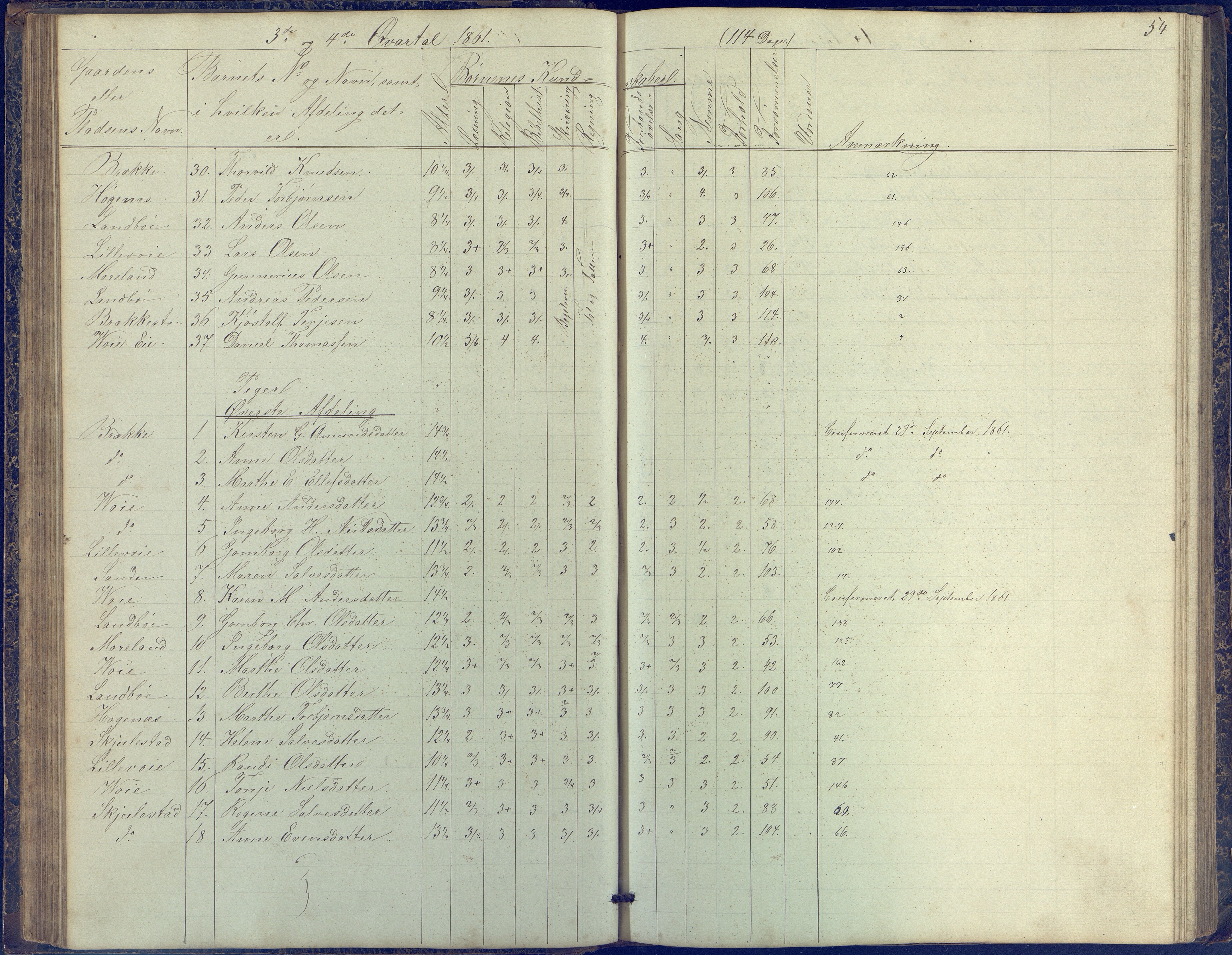 Austre Moland kommune, AAKS/KA0918-PK/09/09b/L0002: Skoleprotokoll, 1852-1878, p. 54