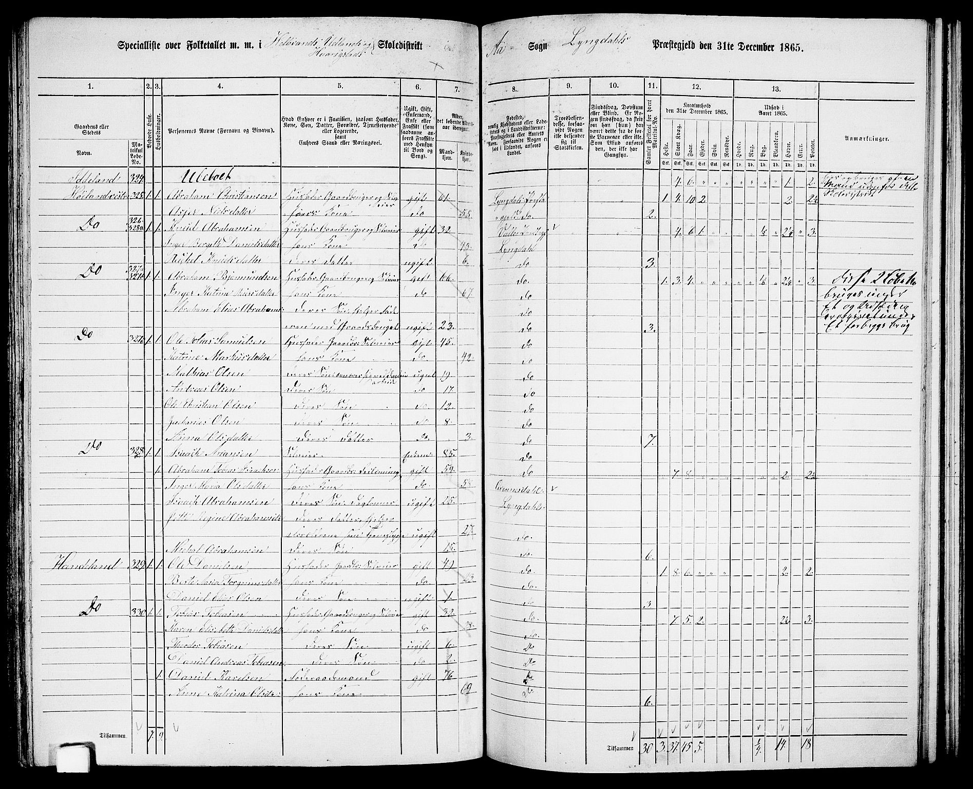 RA, 1865 census for Lyngdal, 1865, p. 154