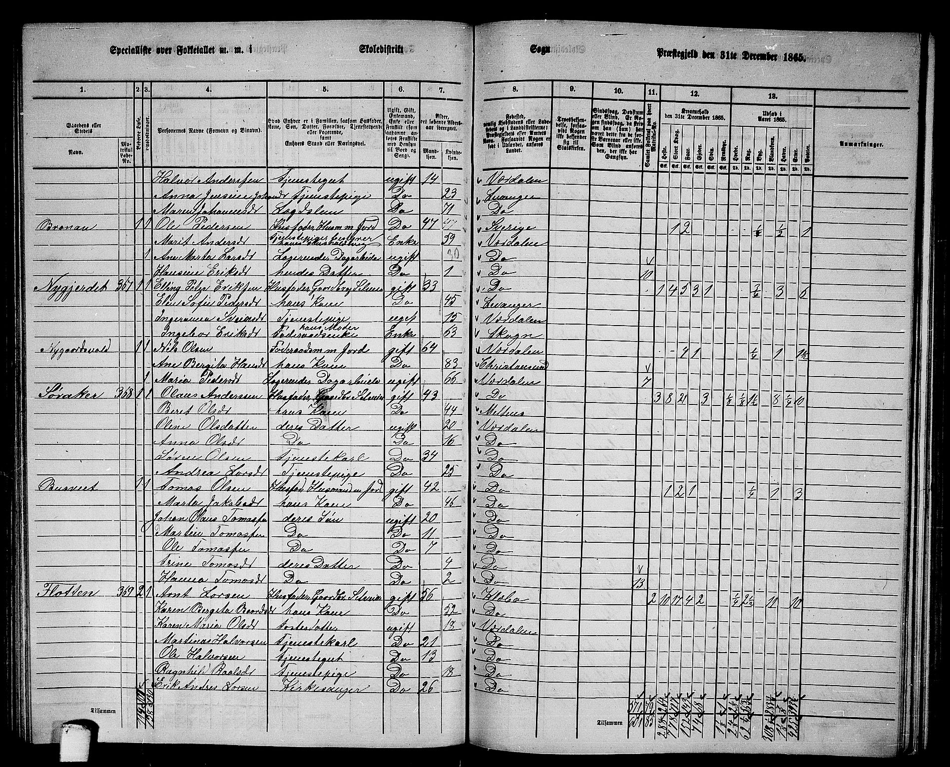 RA, 1865 census for Verdal, 1865, p. 168