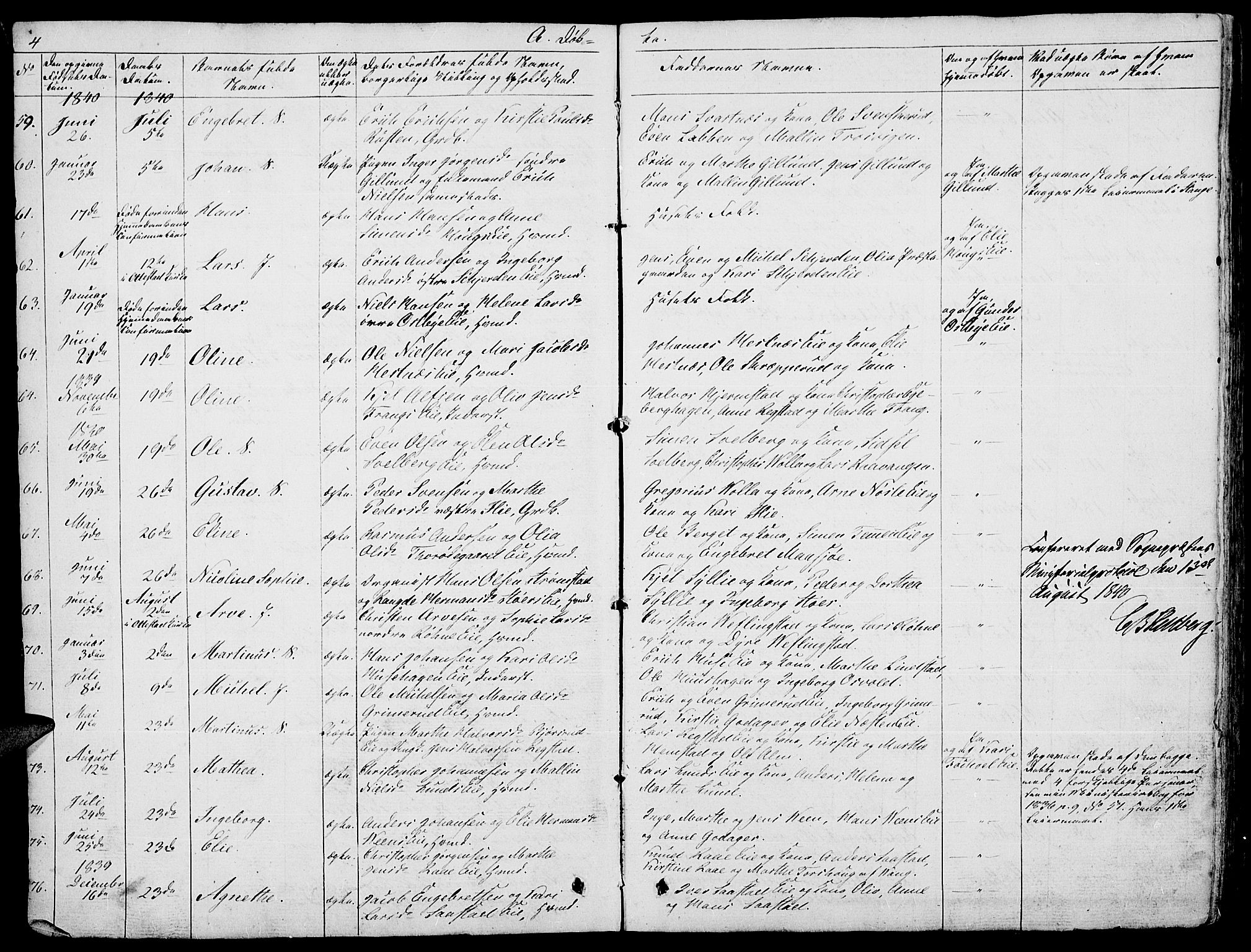 Stange prestekontor, AV/SAH-PREST-002/L/L0003: Parish register (copy) no. 3, 1840-1864, p. 4