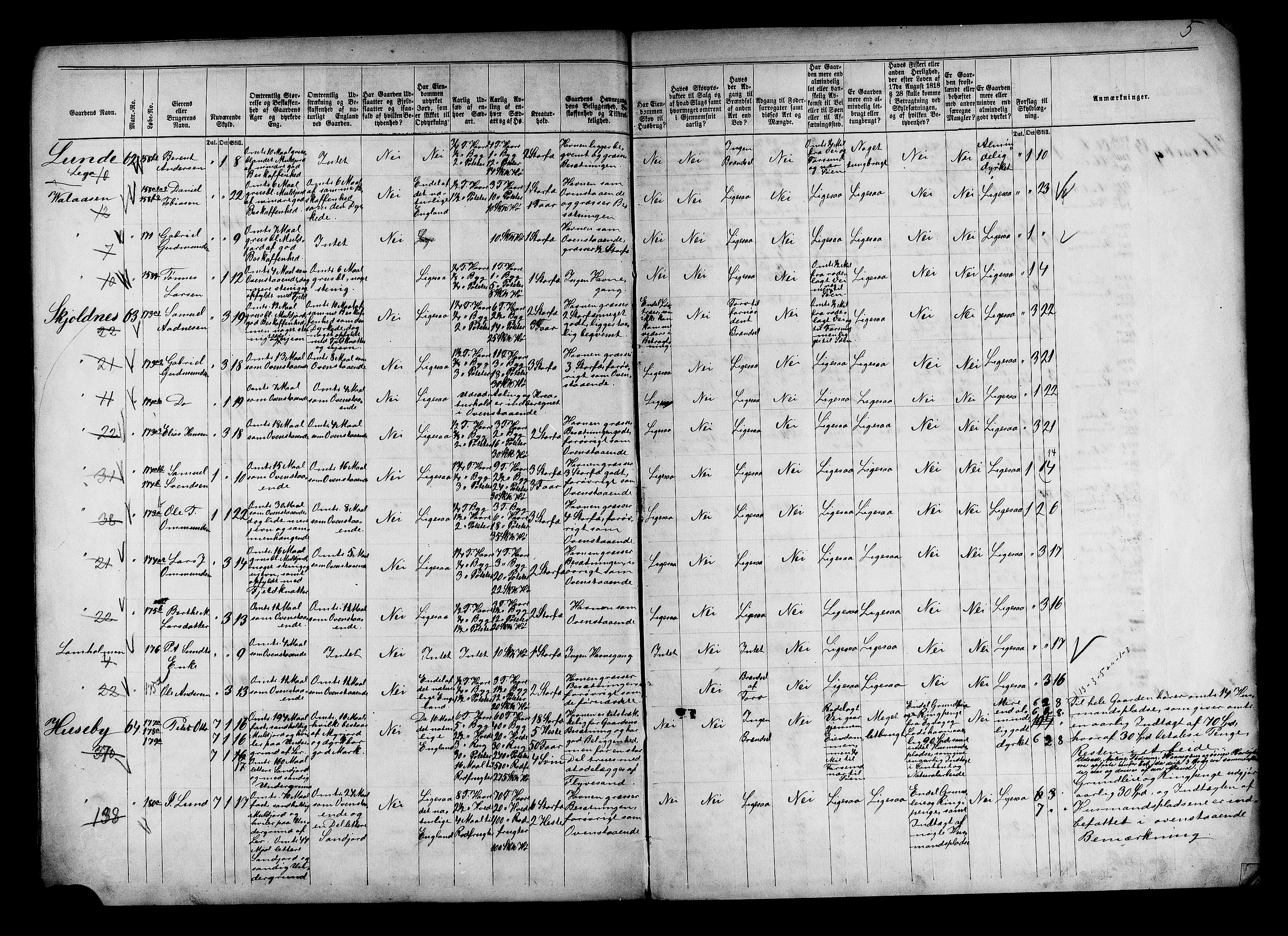 Matrikkelrevisjonen av 1863, AV/RA-S-1530/F/Fe/L0181: Vanse, 1863