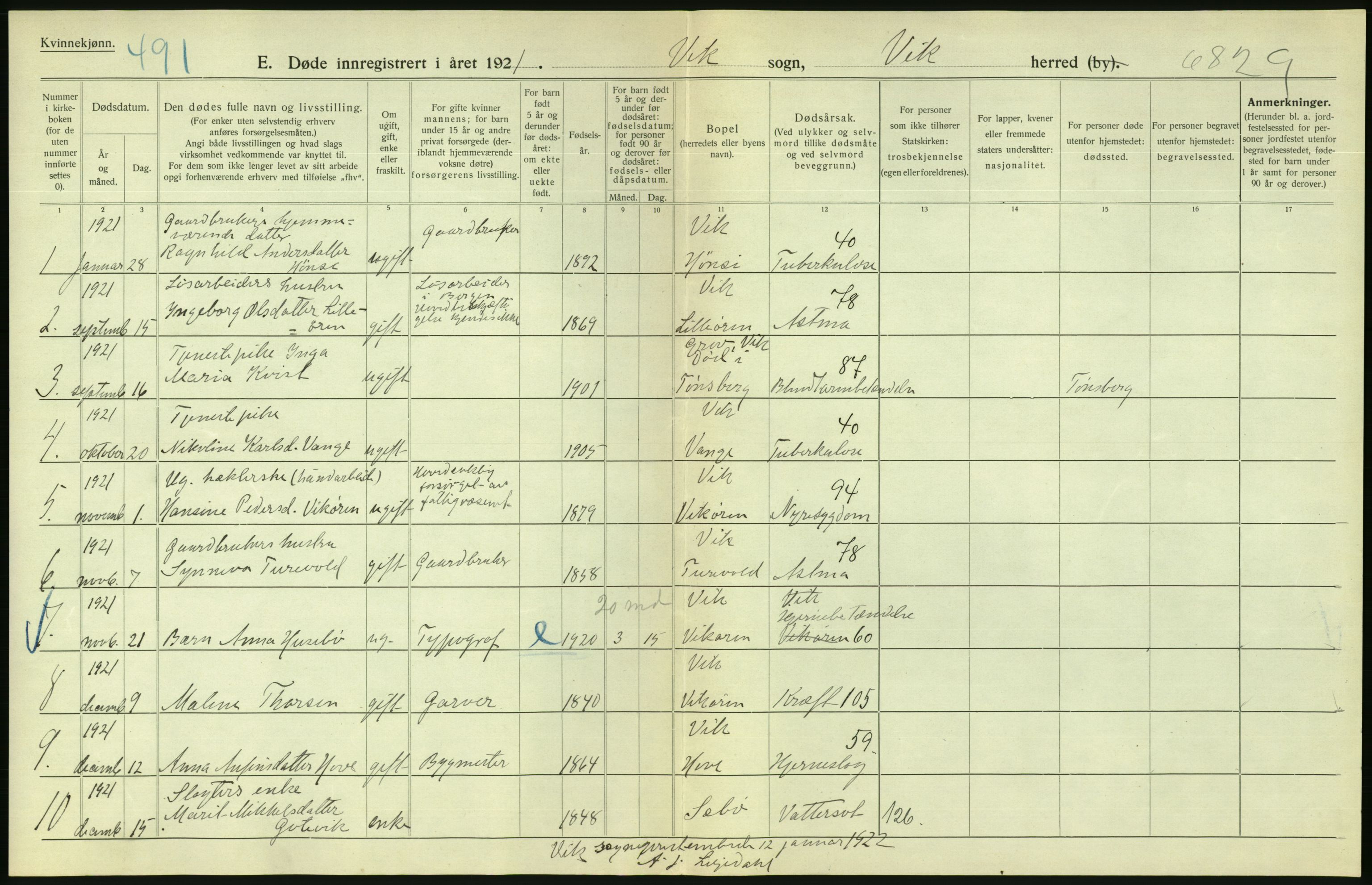 Statistisk sentralbyrå, Sosiodemografiske emner, Befolkning, RA/S-2228/D/Df/Dfc/Dfca/L0038: Sogn og Fjordane fylke: Døde, dødfødte. Bygder., 1921, p. 258