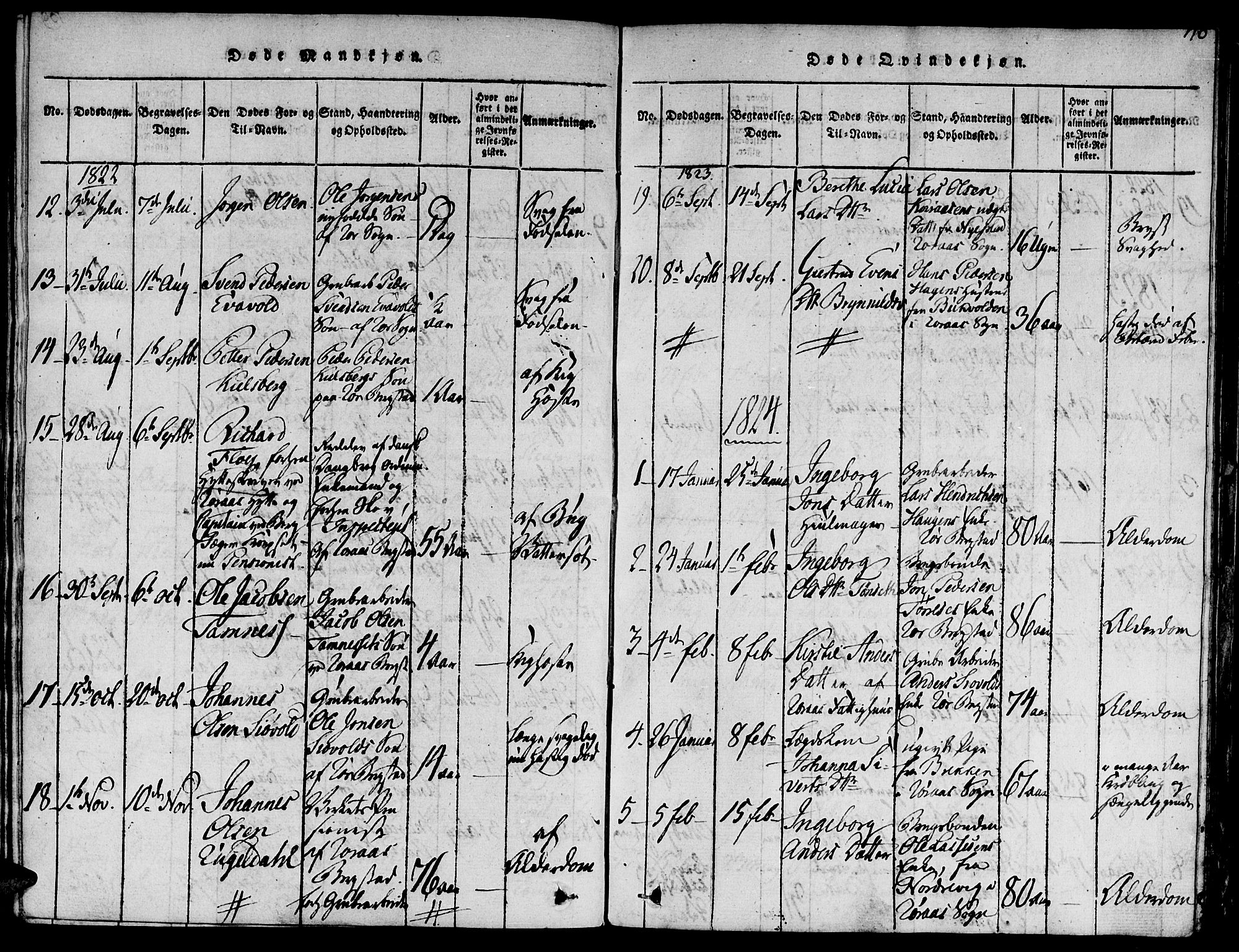 Ministerialprotokoller, klokkerbøker og fødselsregistre - Sør-Trøndelag, SAT/A-1456/681/L0929: Parish register (official) no. 681A07, 1817-1828, p. 110