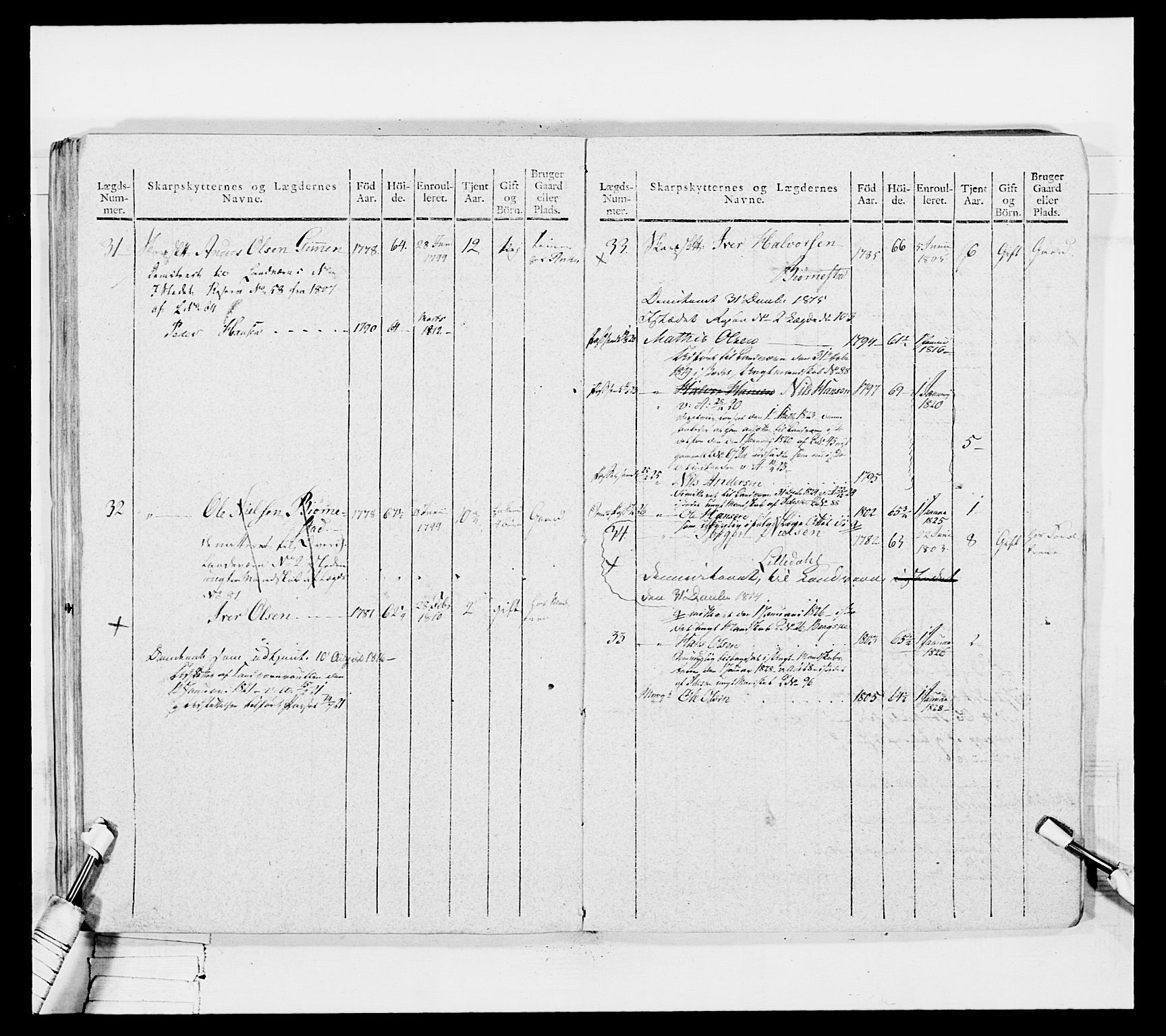 Generalitets- og kommissariatskollegiet, Det kongelige norske kommissariatskollegium, AV/RA-EA-5420/E/Eh/L0050: Akershusiske skarpskytterregiment, 1812, p. 587